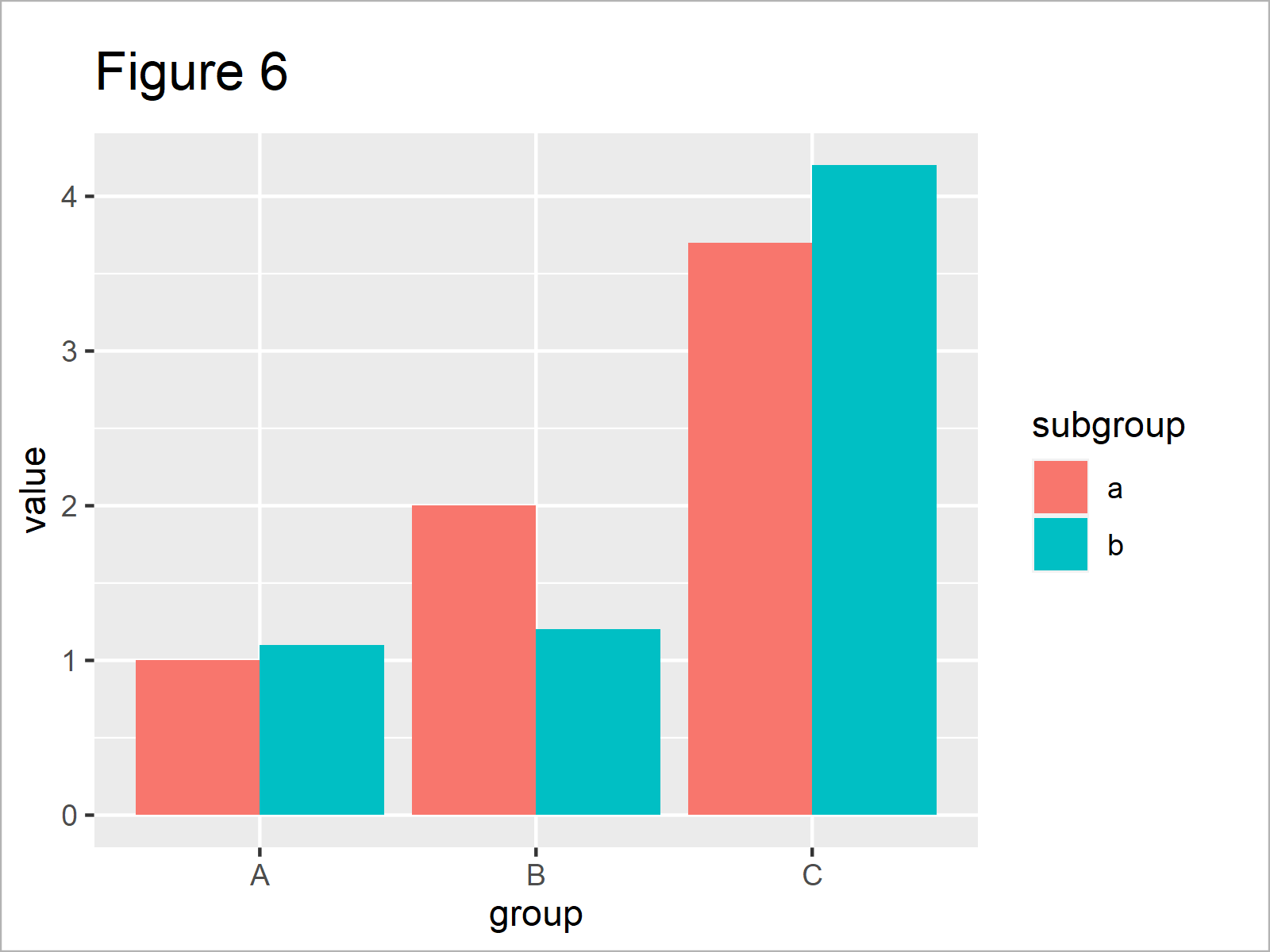 Add Significance Level & Stars to Plot in R (Example) ggsignif Package