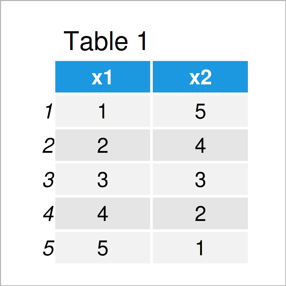 Convert Data Frame to Array in R (Example) Reshape & Transform