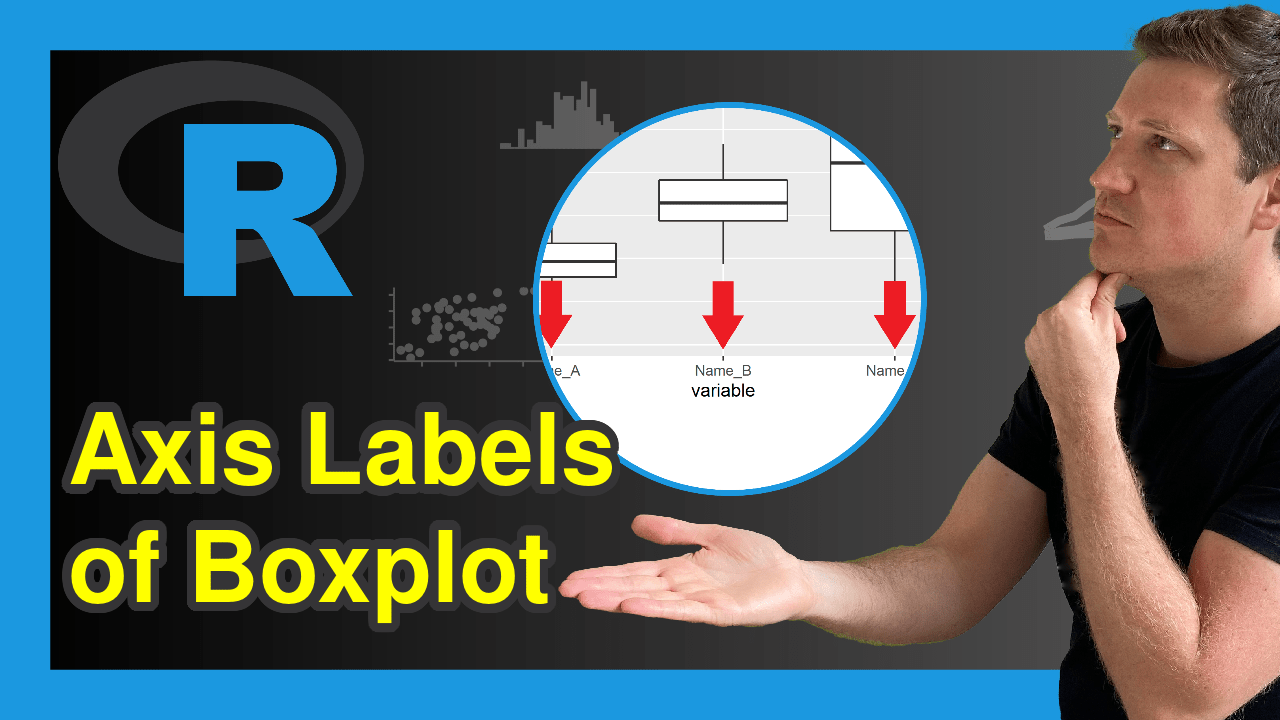 Change Axis Tick Labels of Boxplot in Base R & ggplot2 (2 Examples)