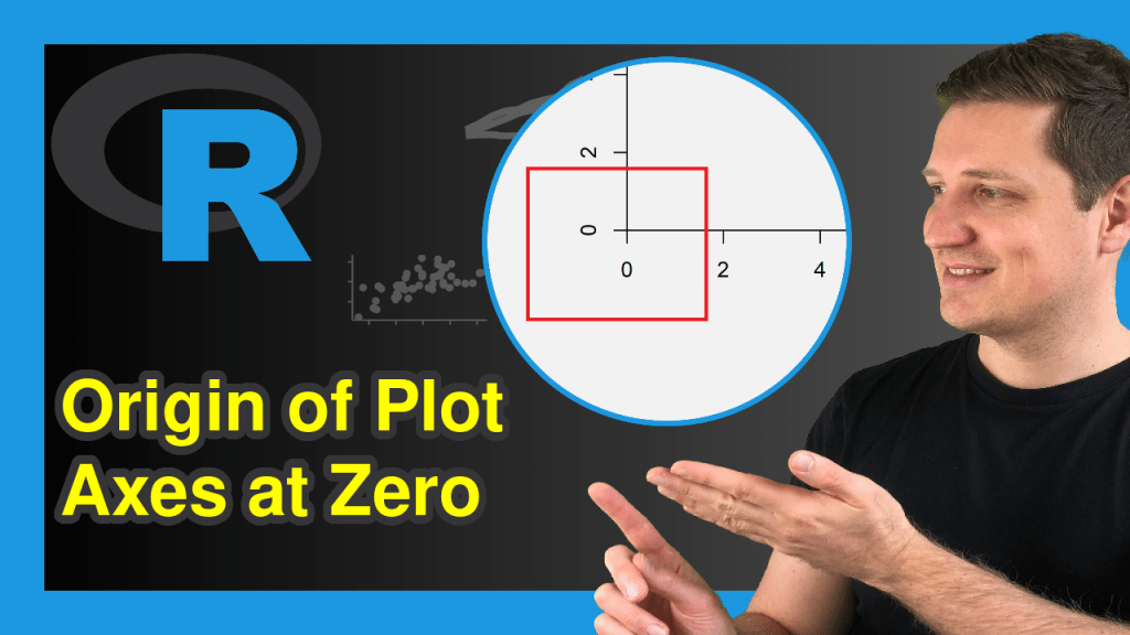 Force Plot Axes to Start at Zero in R (2 Examples) Set Origin to 0/0