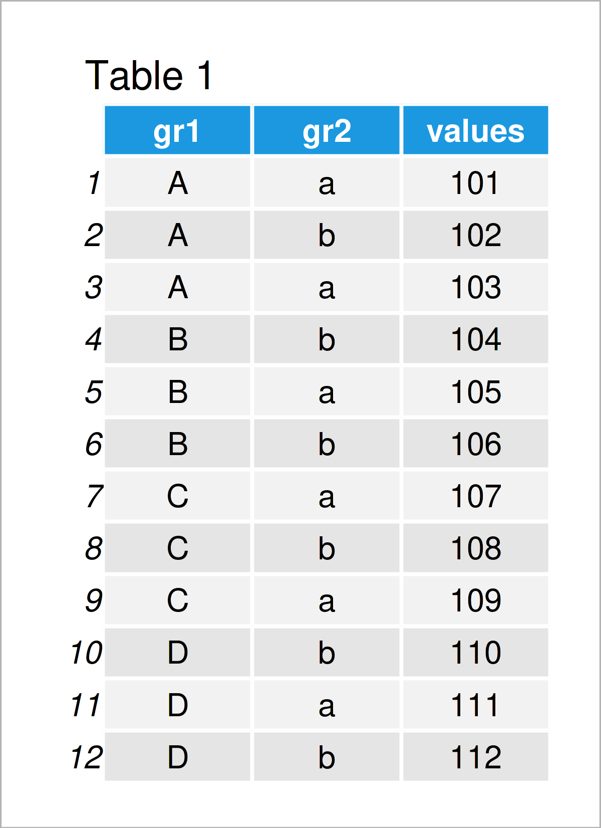 How To Merge Data In R Using R Merge Dplyr Or Data Table Itworld Vrogue
