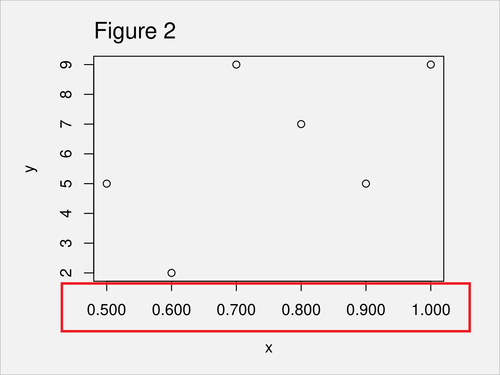 Change Number of Decimal Places on Axis Tick Labels (Base R & ggplot2)