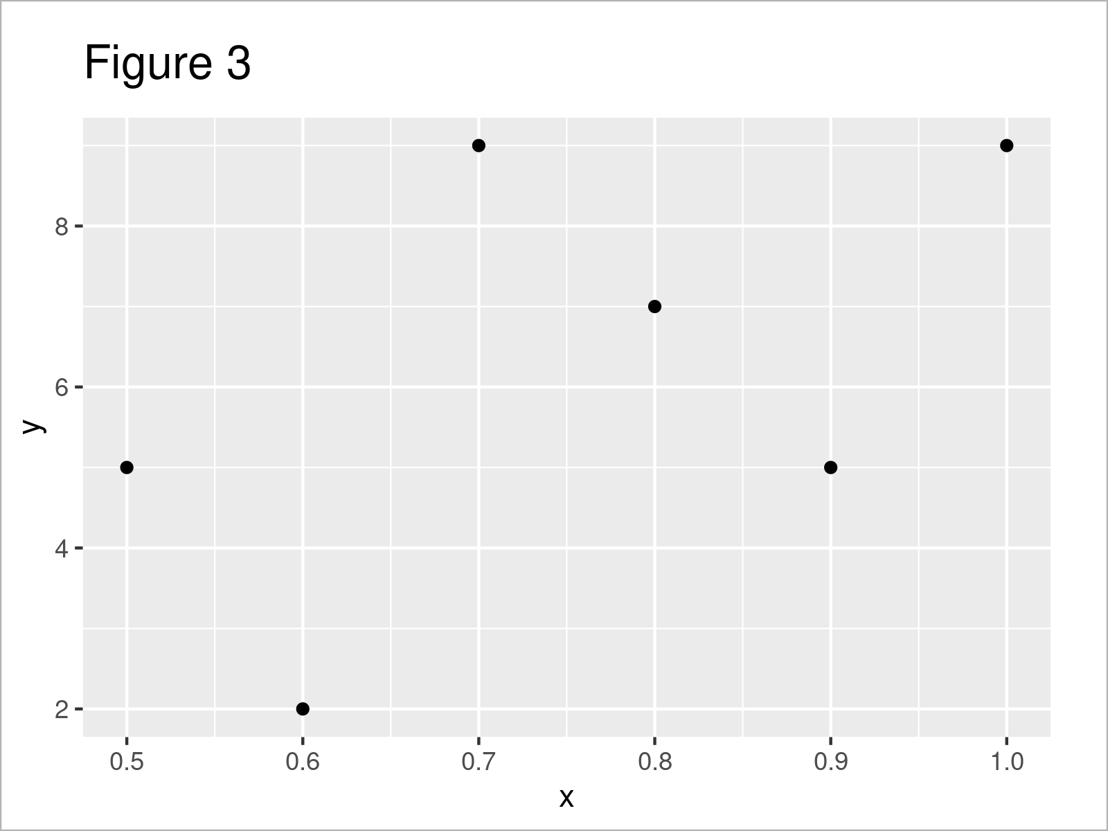 Change Number of Decimal Places on Axis Tick Labels (Base R & ggplot2)