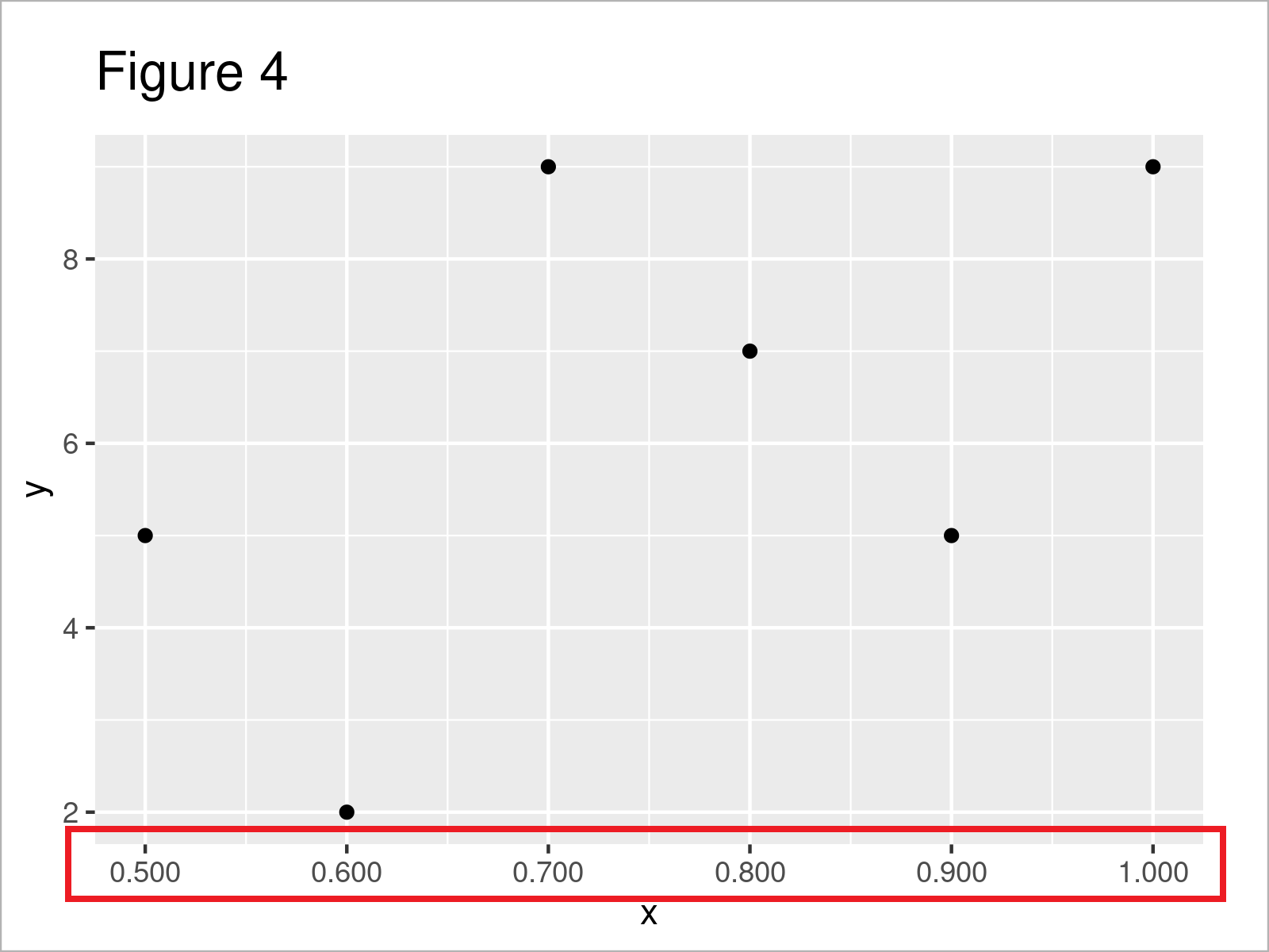 Change Number of Decimal Places on Axis Tick Labels (Base R & ggplot2)