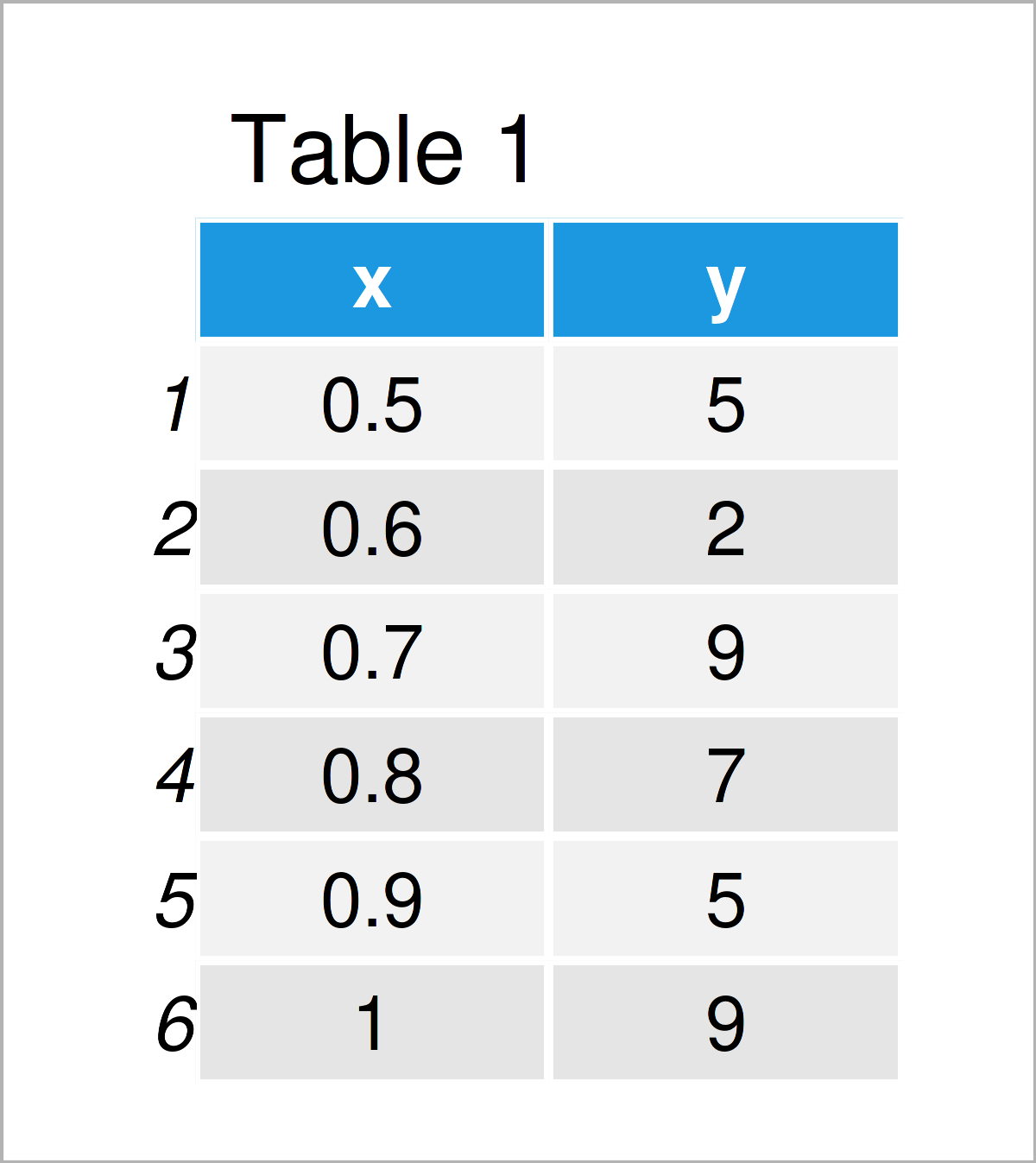 Change Number of Decimal Places on Axis Tick Labels (Base R & ggplot2)