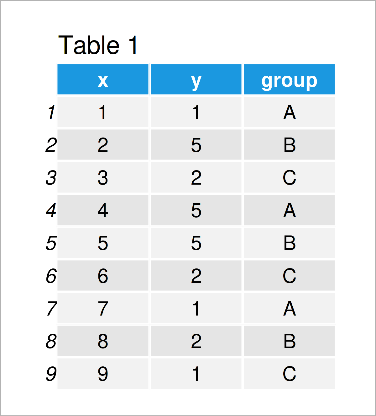 Combine Table & Plot in Same Graphic Layout in R Arrange ggplot2 Grid