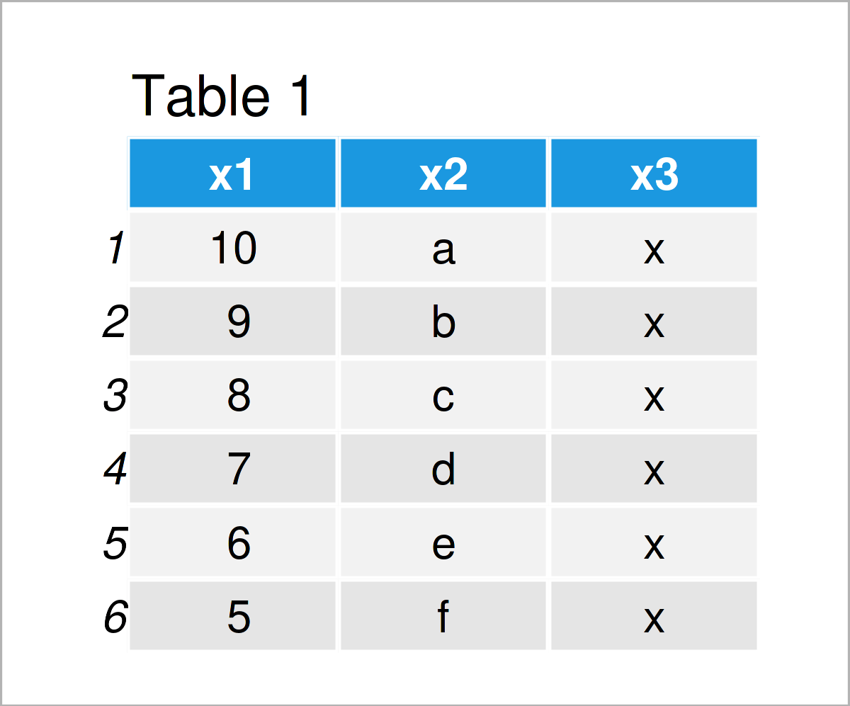 Create Data Frame with Column Names (R Example) Construct & Make