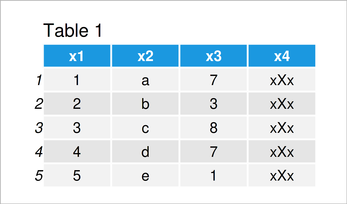 How to Apply the data.frame() Function in R Programming (4 Examples)