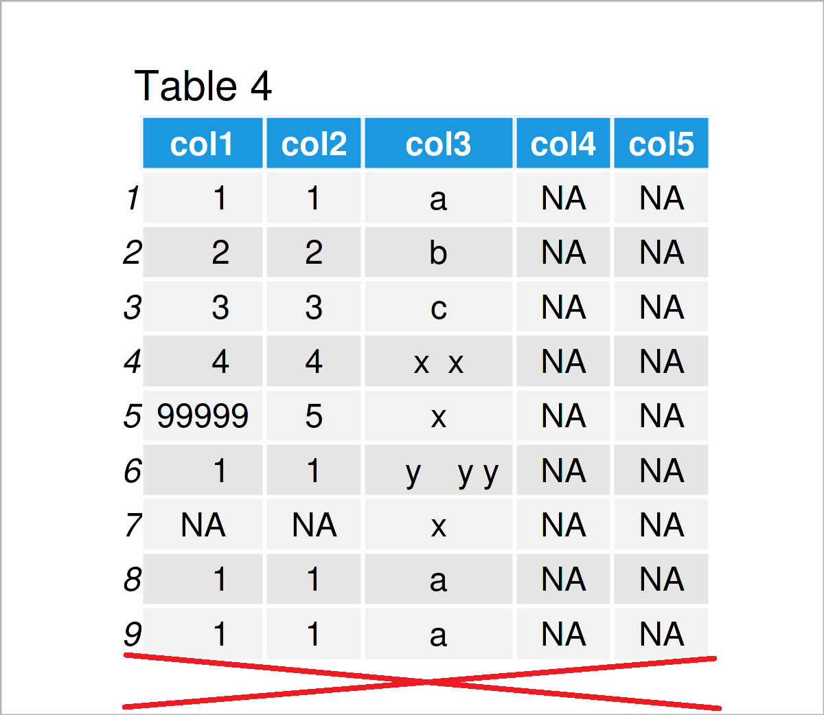 Data Cleaning in R (Tutorial & 9 Examples) Preparation Techniques