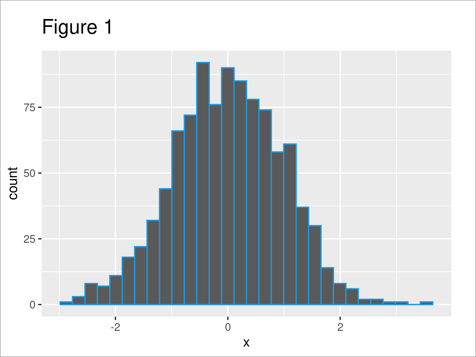 Adjust binwidth of ggplot2 Histogram in R (2 Examples) Avoid Warning