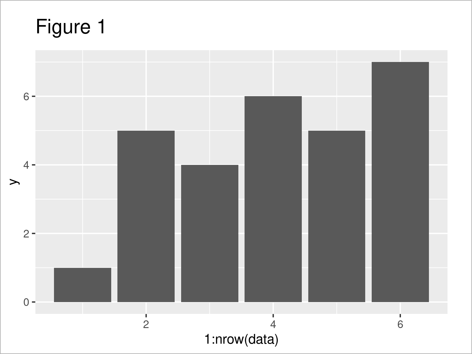 Use Data Frame Row Index as XVariable in ggplot2 Plot in R (Example)