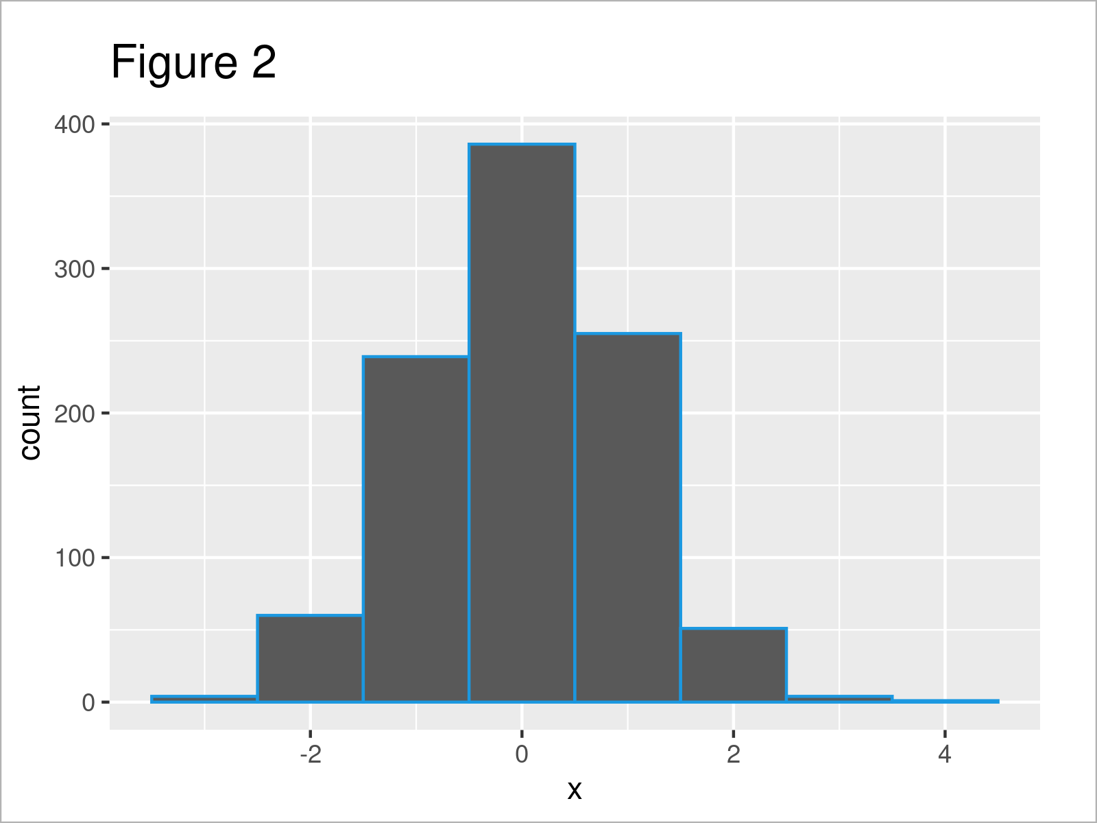 Adjust binwidth of ggplot2 Histogram in R (2 Examples) Avoid Warning