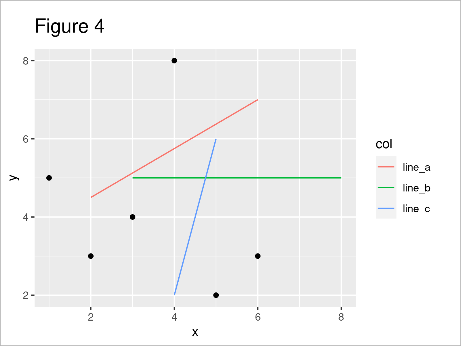 Line Segment & Curve in ggplot2 Plot in R geom_segment & geom_curve