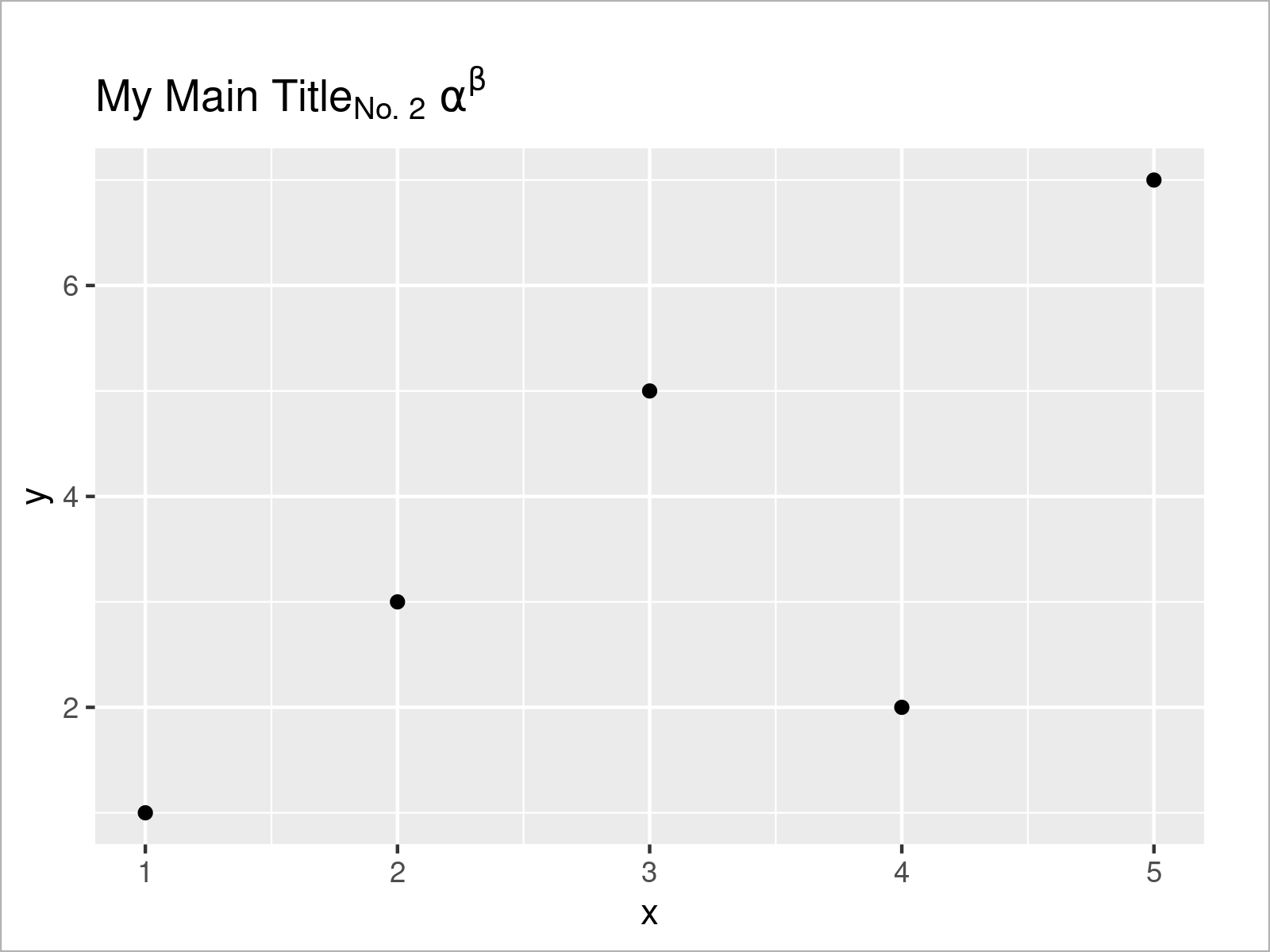Combine Character String & Expressions in Plot Text in R (2 Examples)