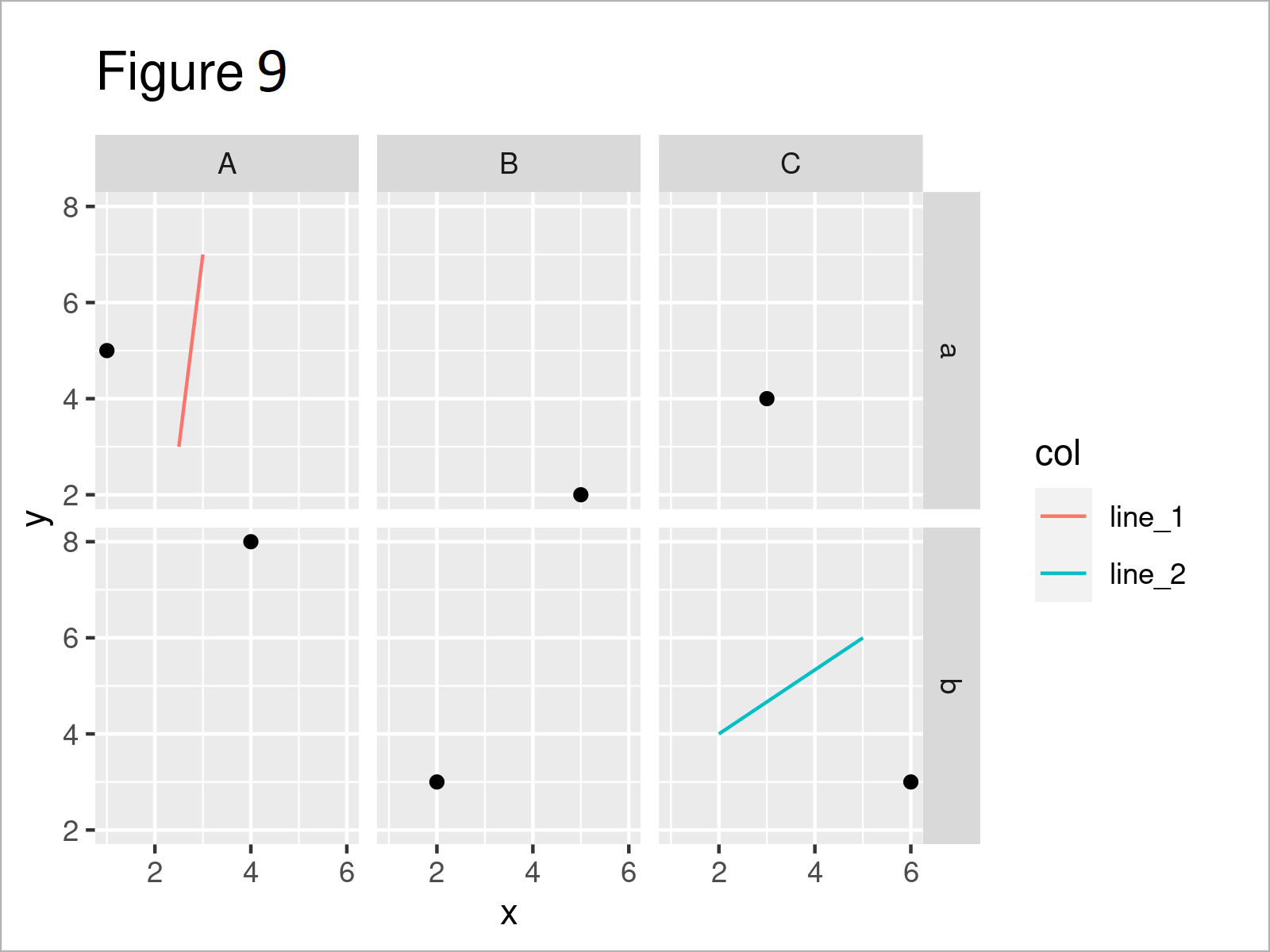 Line Segment & Curve in ggplot2 Plot in R geom_segment & geom_curve