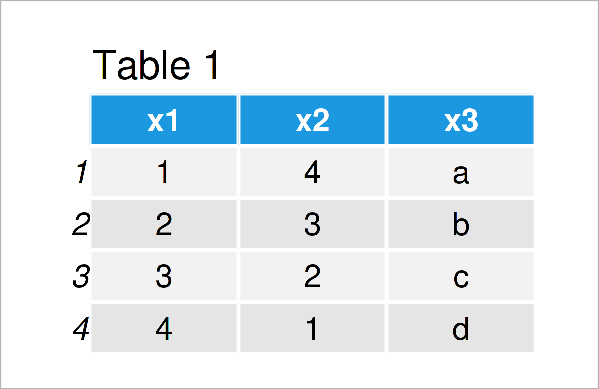 Add Empty Row to Data Frame in R (Example) Append & Bind NA Values
