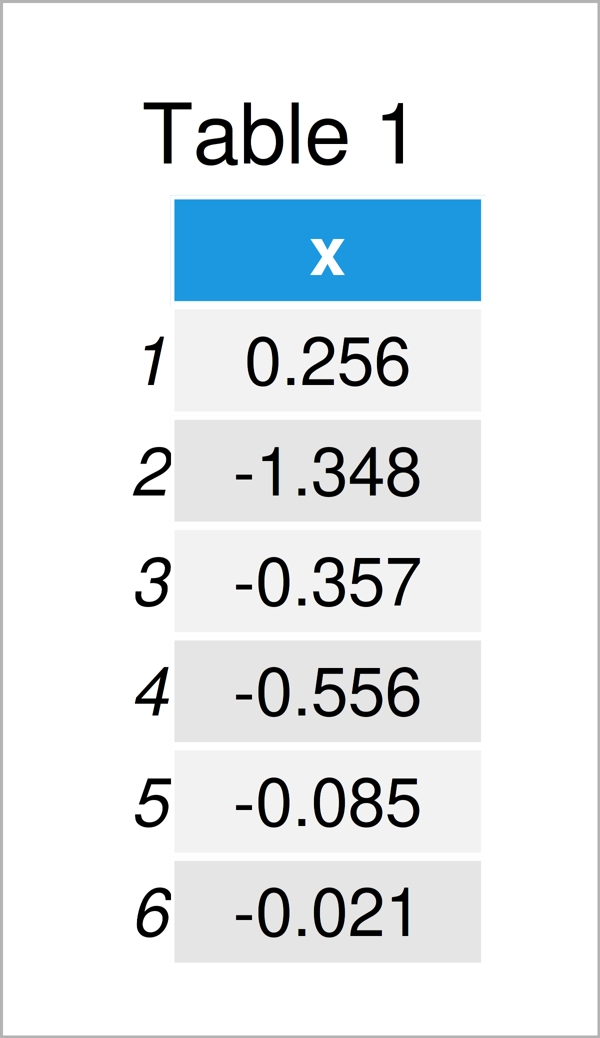 Adjust binwidth of ggplot2 Histogram in R (2 Examples) Avoid Warning