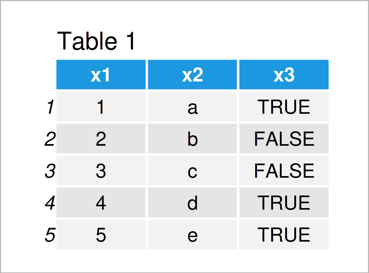 Create data.table in R (3 Examples) How to Initialize, Construct & Make