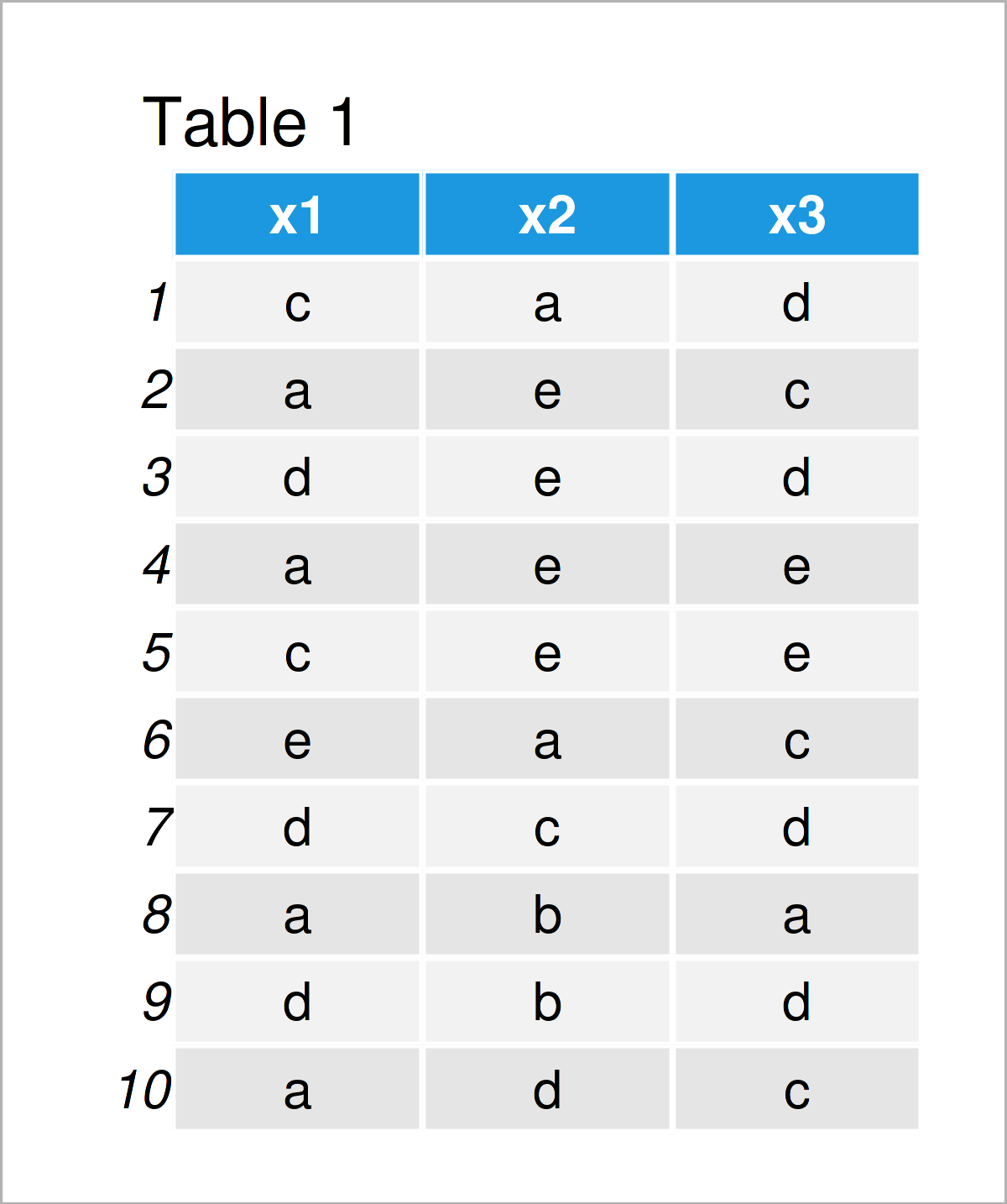 How to Draw a HeatmapLike Plot of Categorical Variables in R (Example)