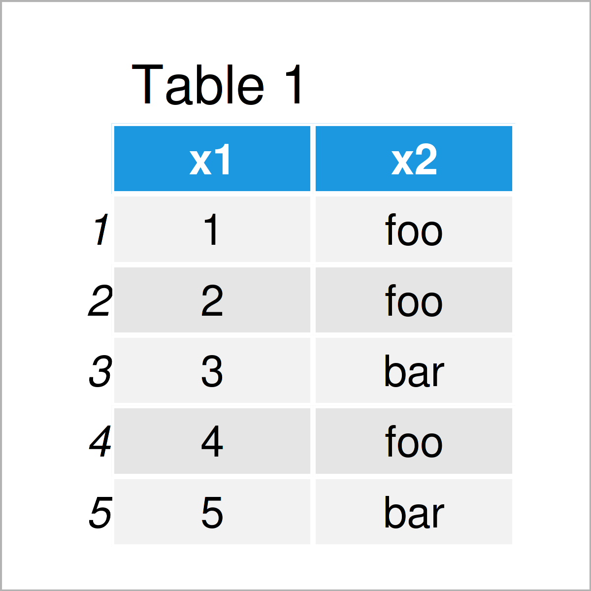 Find Character Pattern in Data Frame Column in R Test, Check & Identify