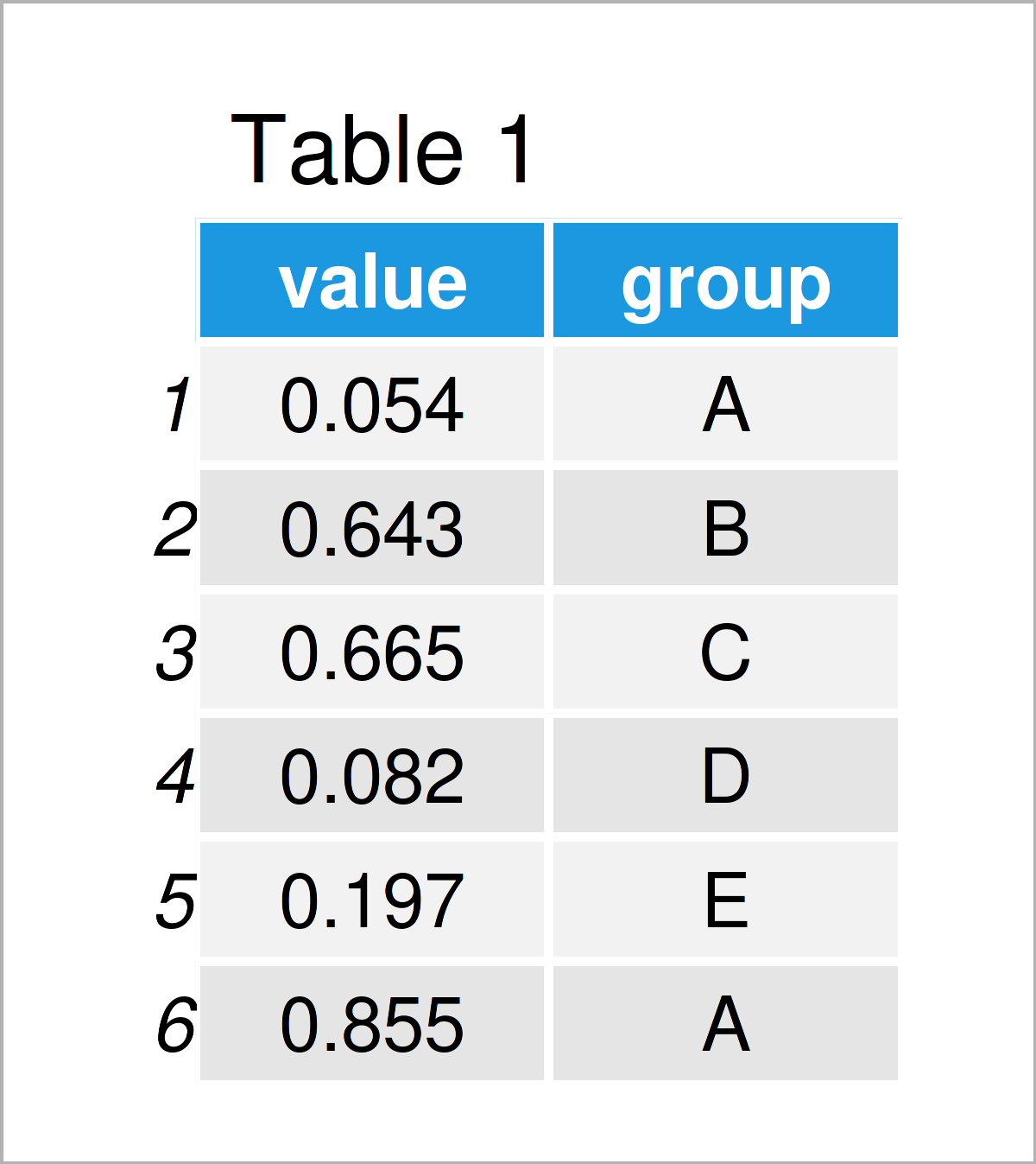 Plot Mean & Standard Deviation by Group (Example) Base R & ggplot2