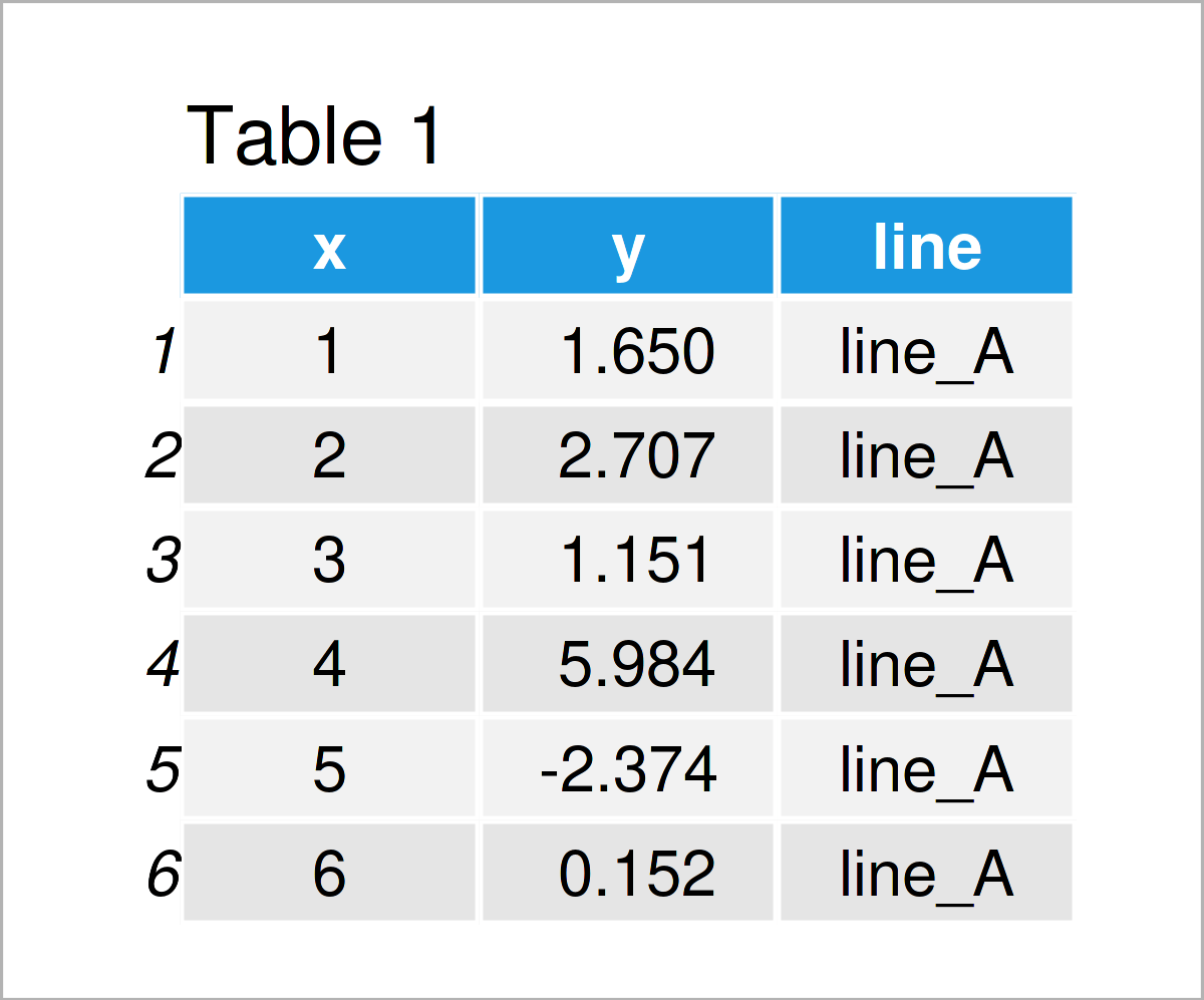Specify Different Colors for Points Connected by Lines in R ggplot2 Plot