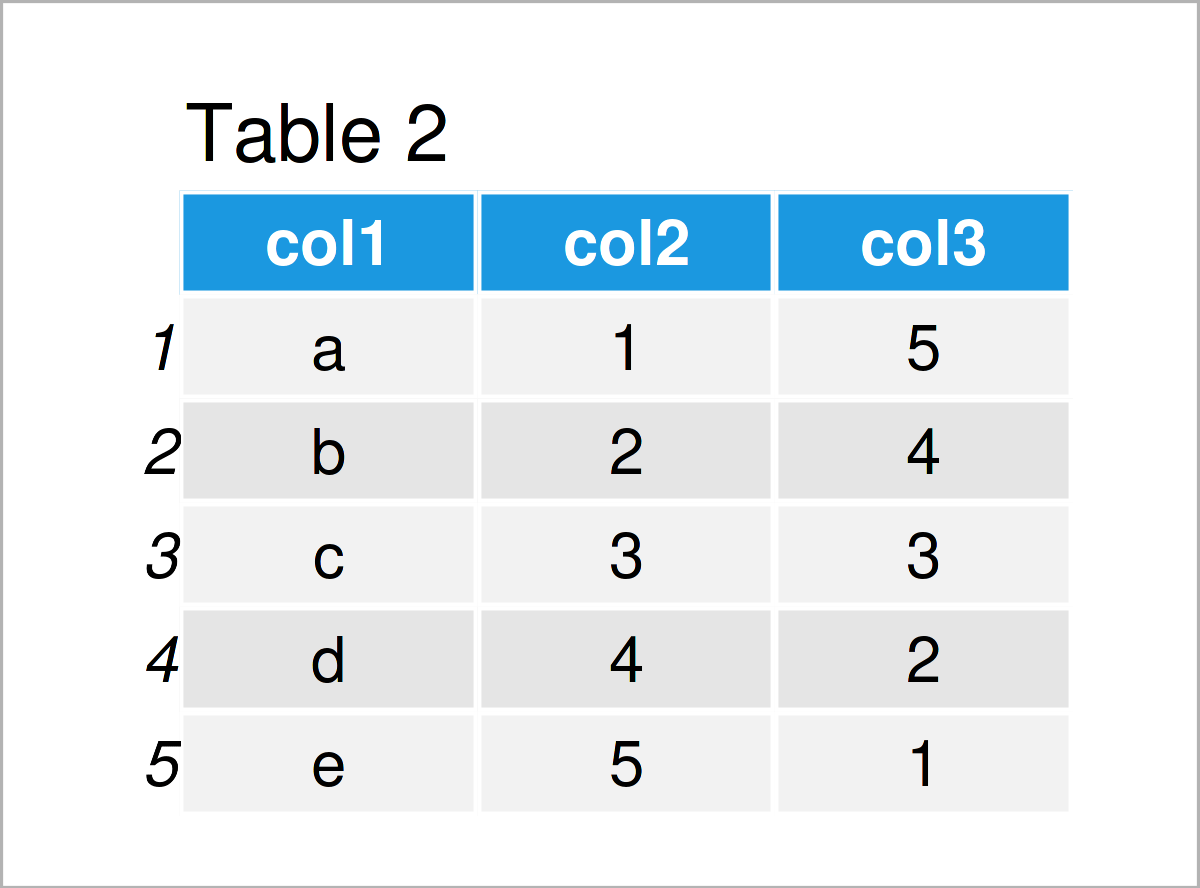 Add New Column to Front of Data Frame in R (2 Examples) First Index