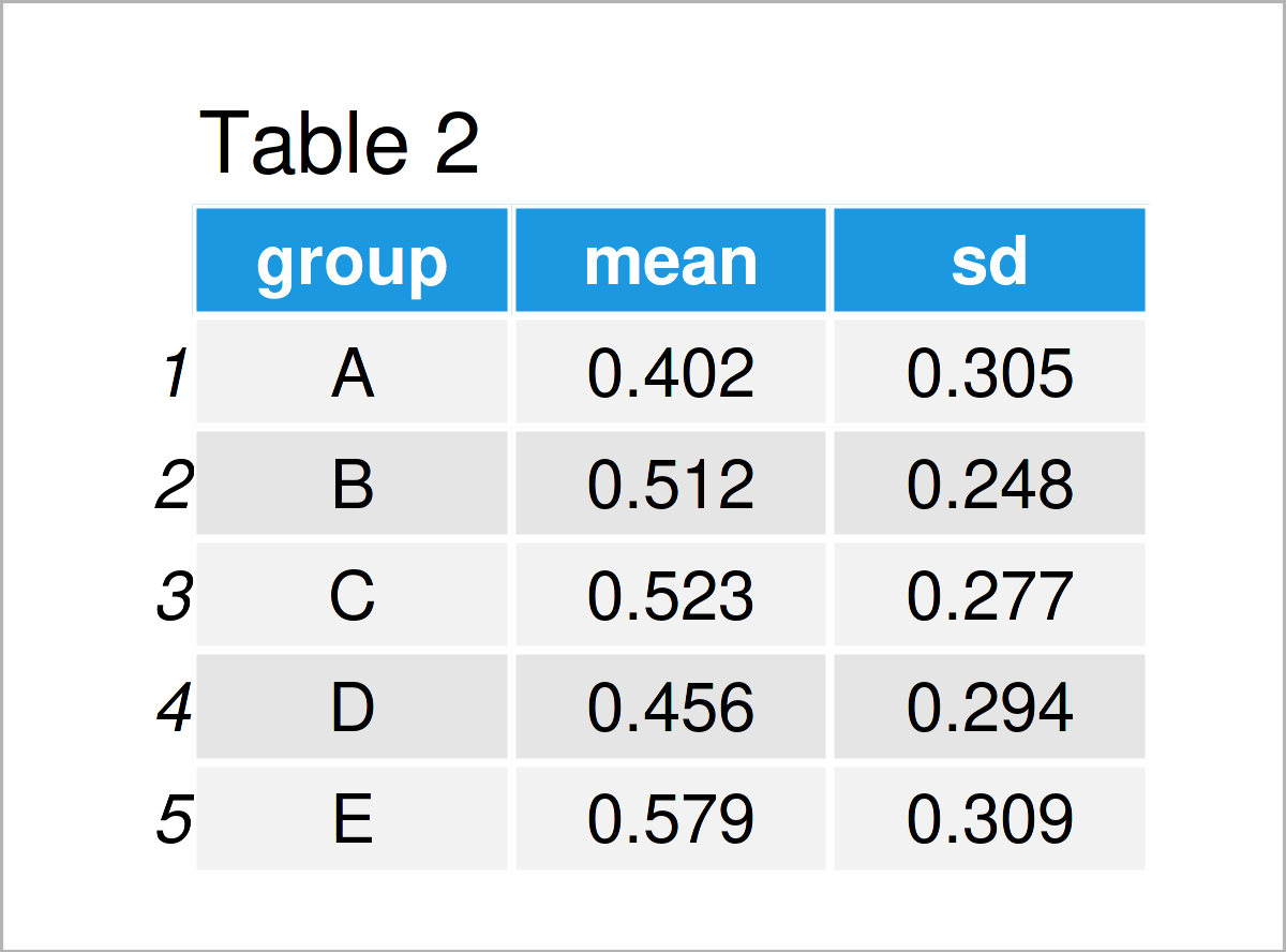 Plot Mean & Standard Deviation by Group (Example) Base R & ggplot2