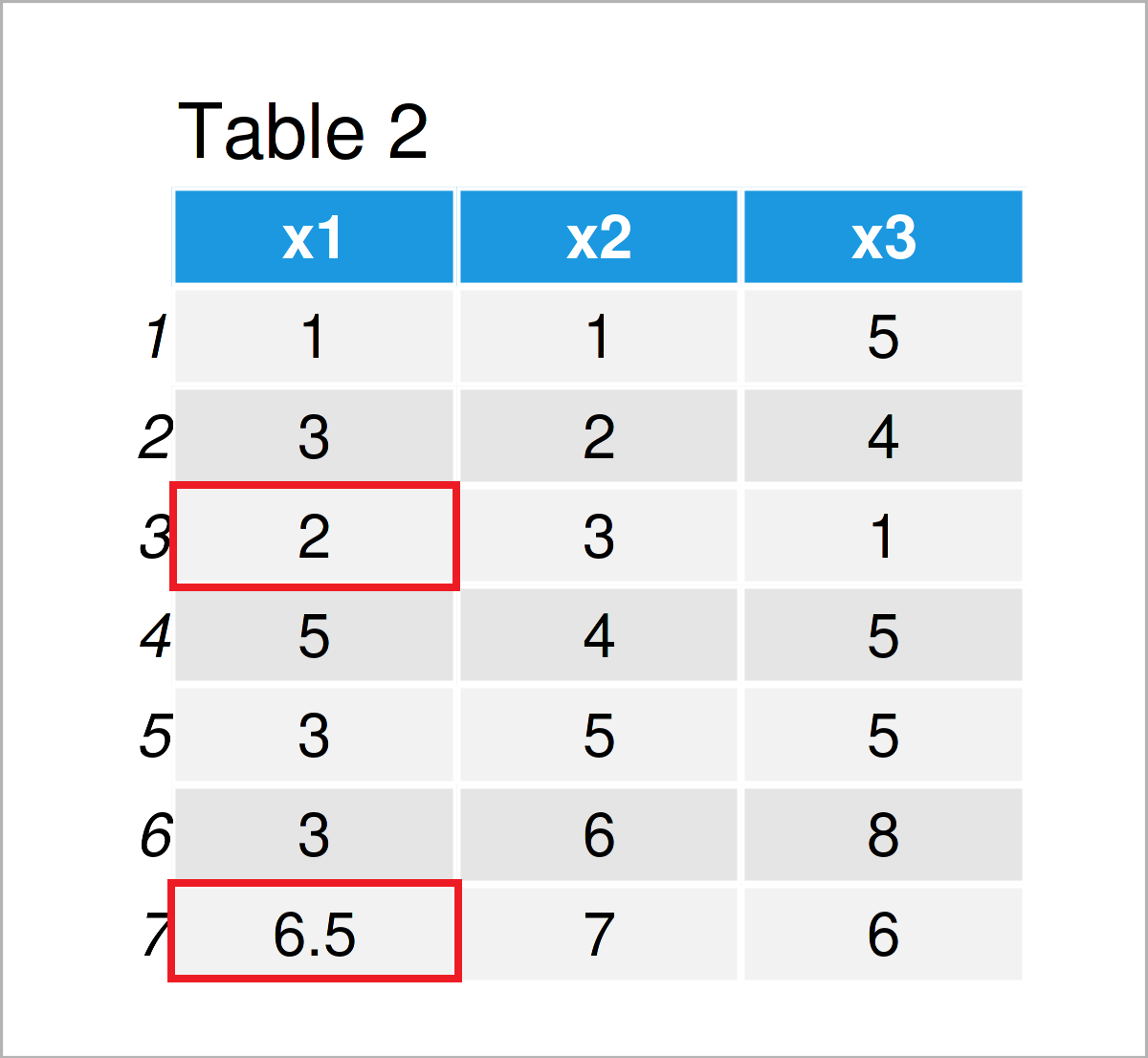 Replace NA Values by Row Mean in R Exchange & Substitute Missings