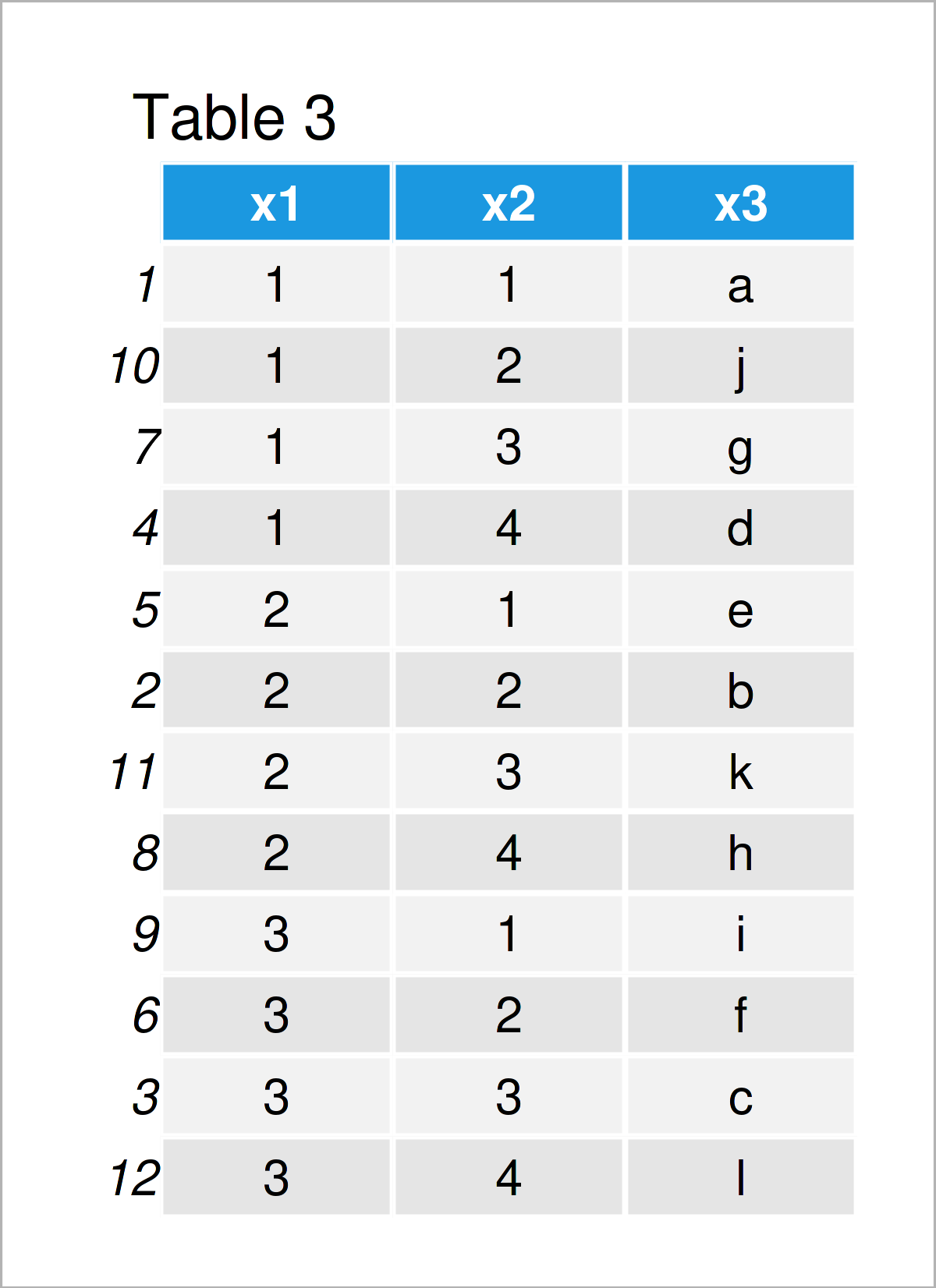 Sort Column Based On Other Variable in R Order Data Frame Rows