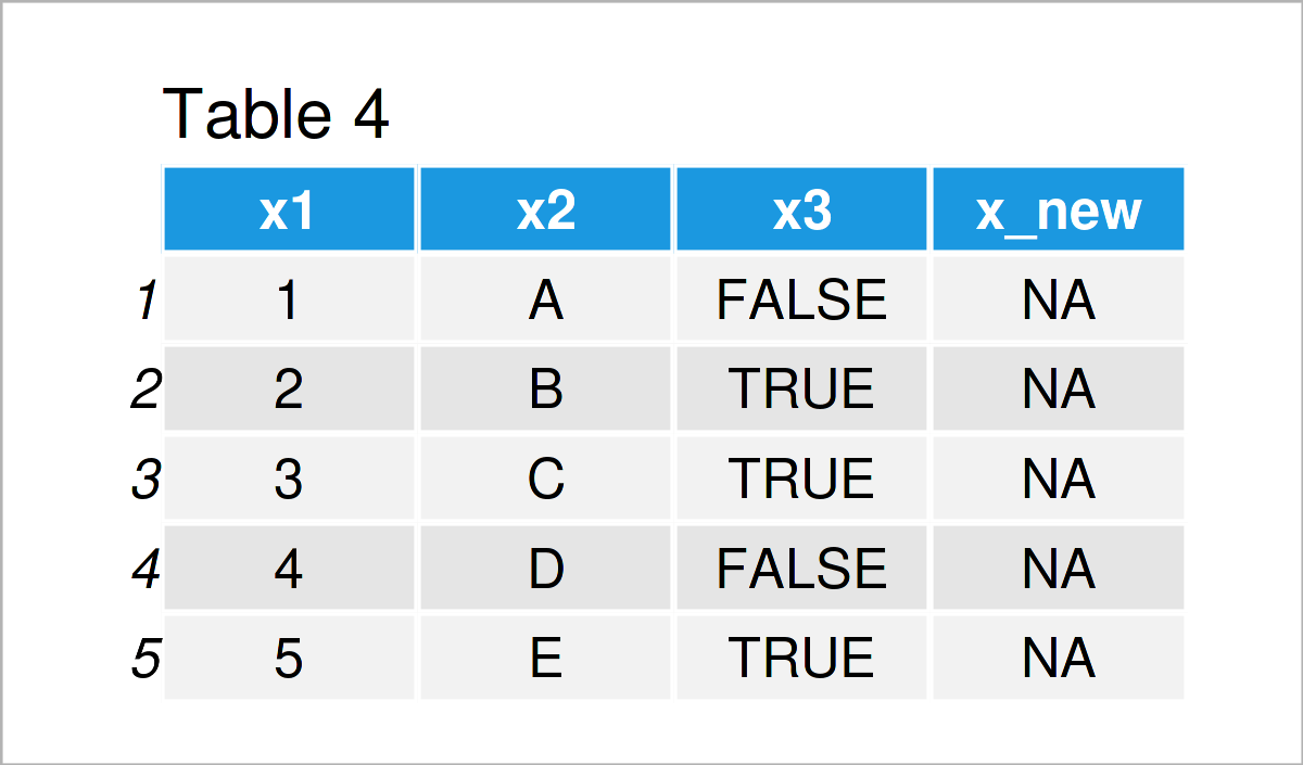 Add Row & Column to data.table in R (4 Examples)