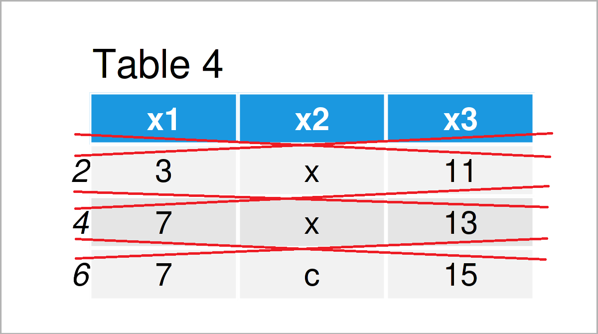 Data Frame in R (8 Examples) Handling & Working with Data Frames