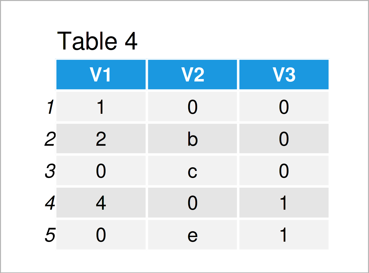 Replace NA in data.table by 0 in R (2 Examples) All Column Types