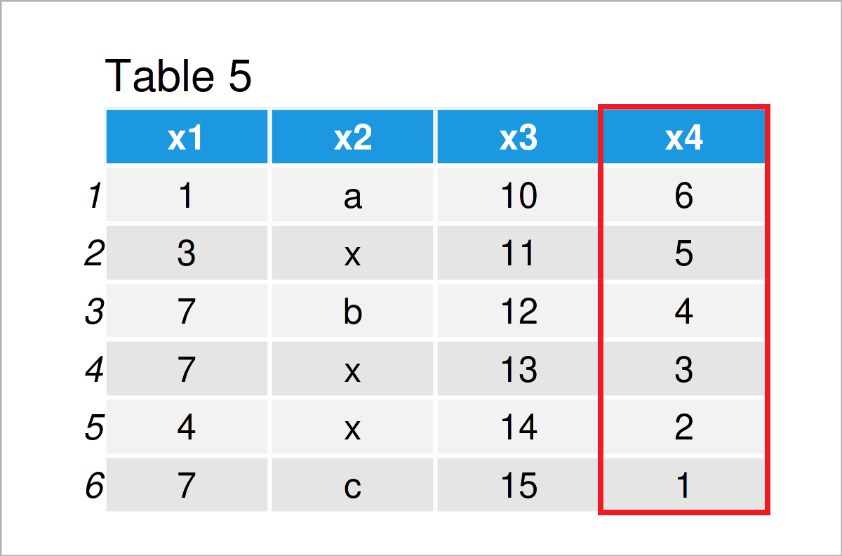 Data Frame in R (8 Examples) Handling & Working with Data Frames