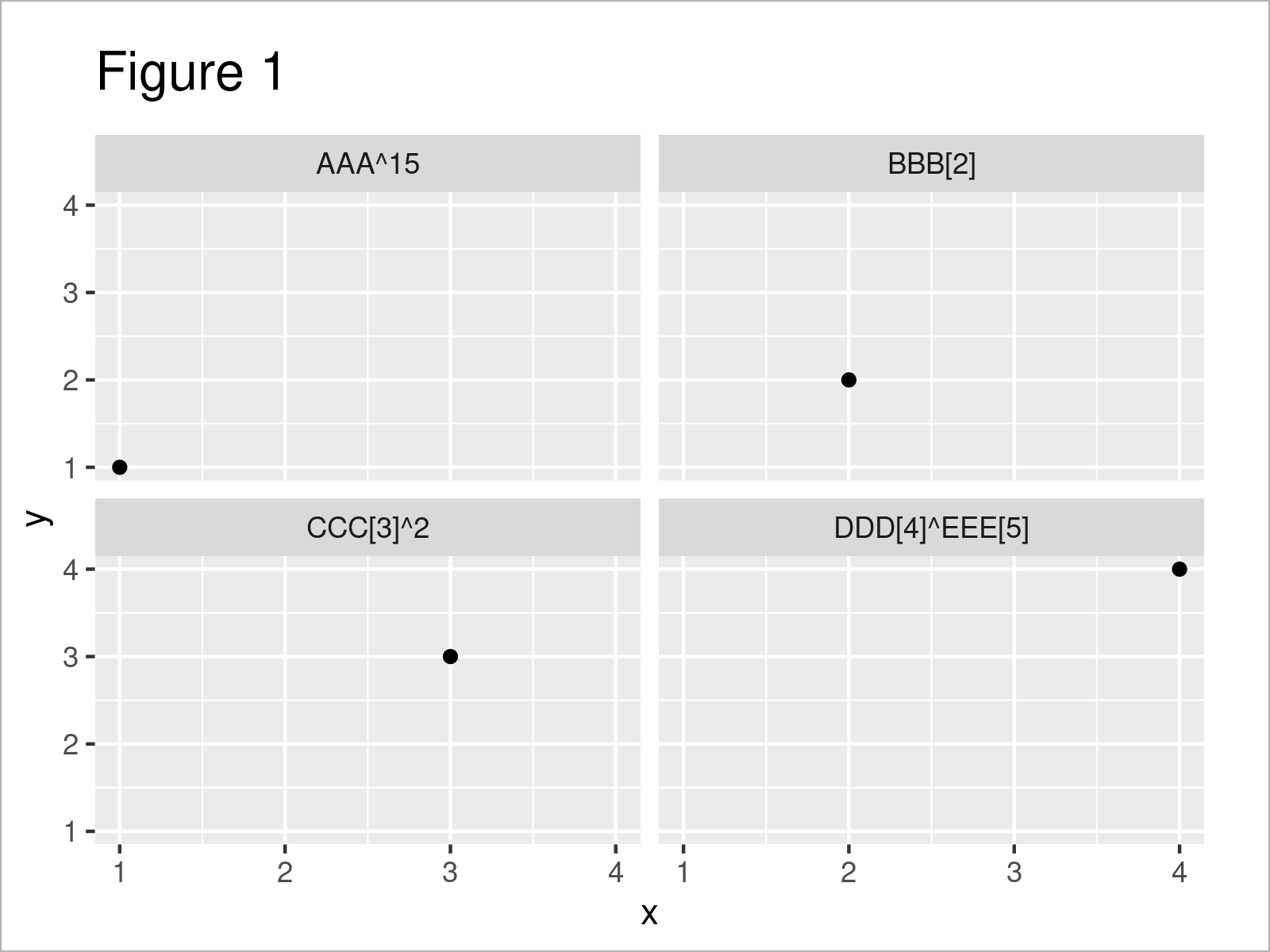 Superscript And Subscript Axis Labels In Ggplot In R My