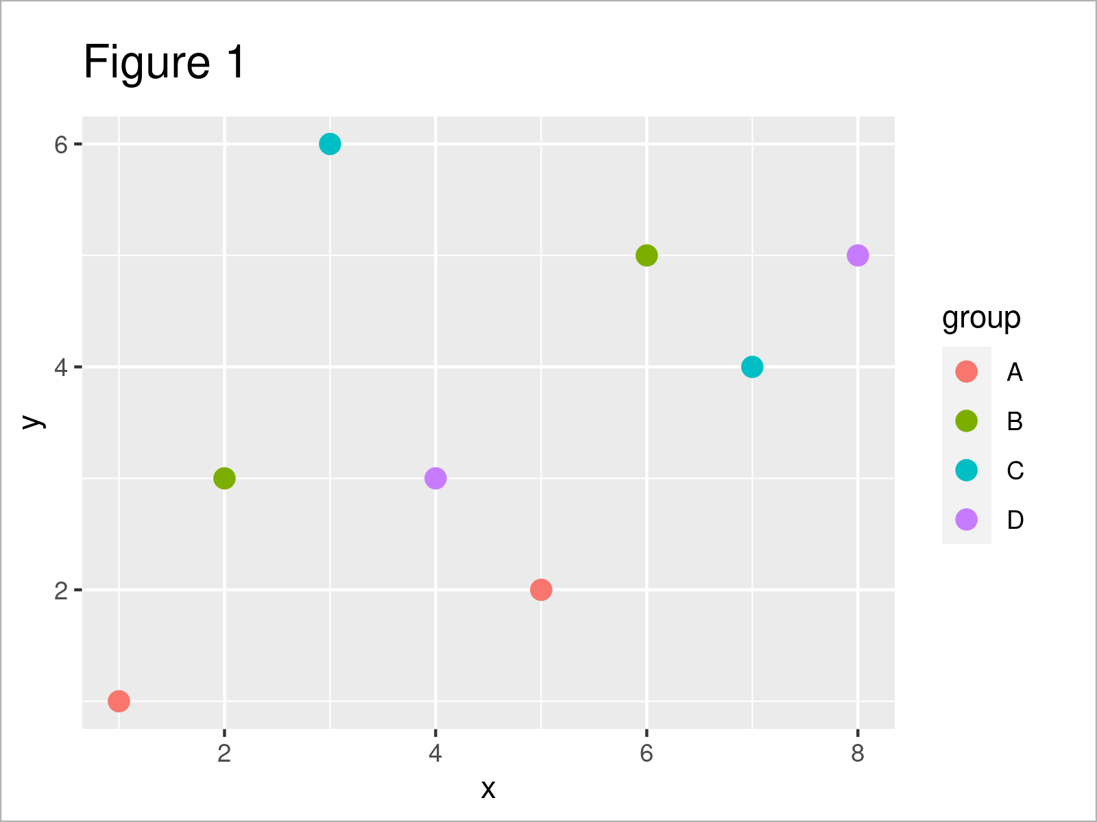 Reverse Order of ggplot2 Plot Legend (R Example) Change Top & Bottom