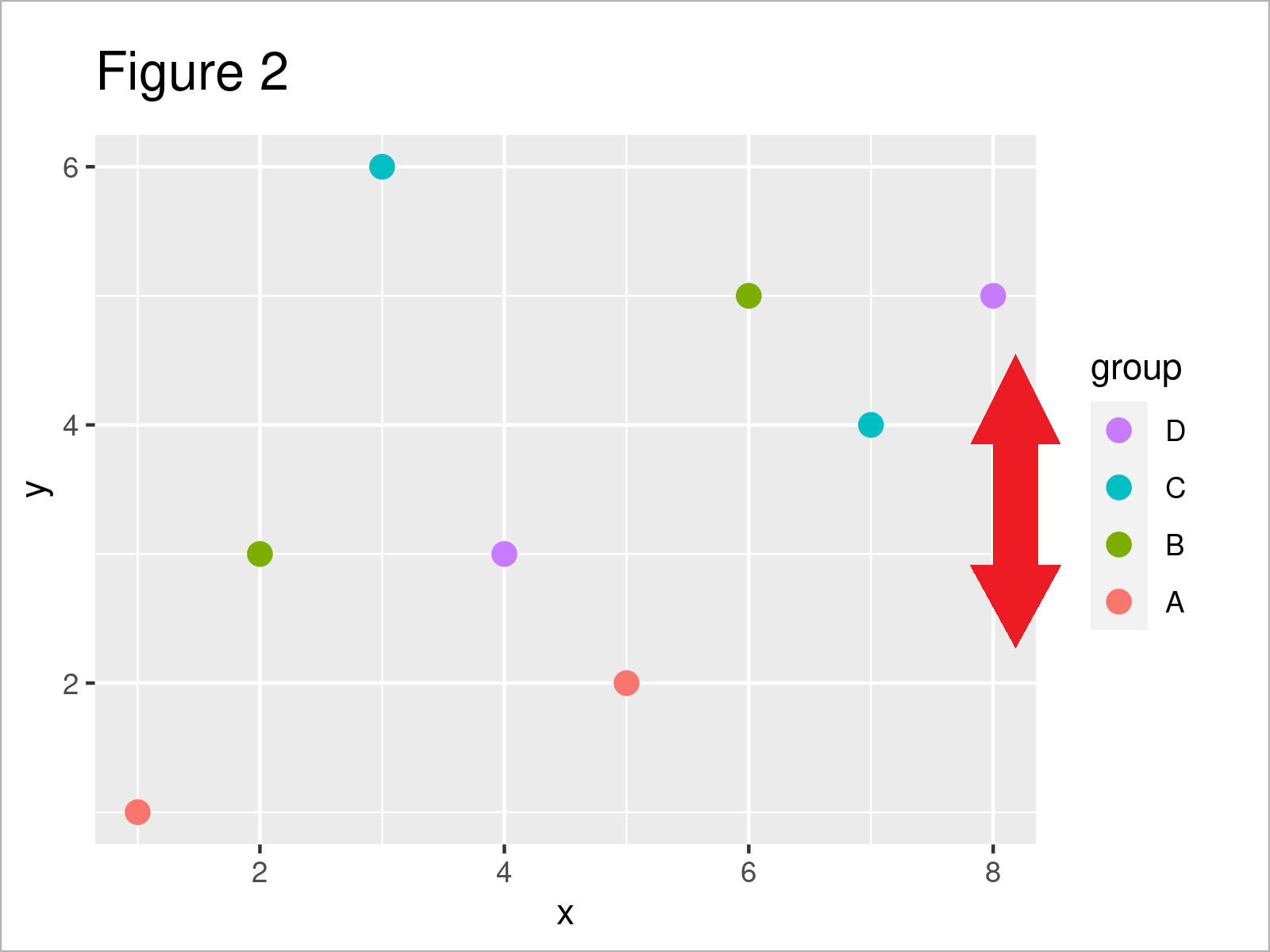 Reverse Order of ggplot2 Plot Legend (R Example) Change Top & Bottom