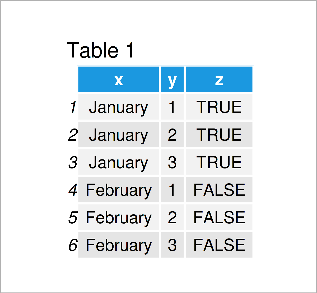 Filter Rows of data.table in R (3 Examples) Select by Column Values