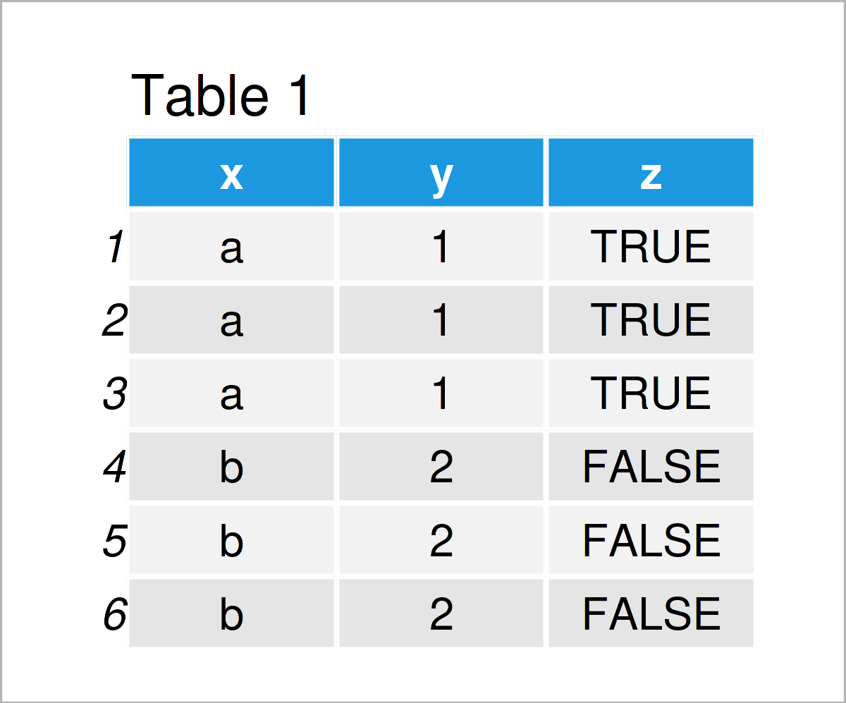 Find Unique Values & Rows in data.table in R (2 Examples) Select & Get