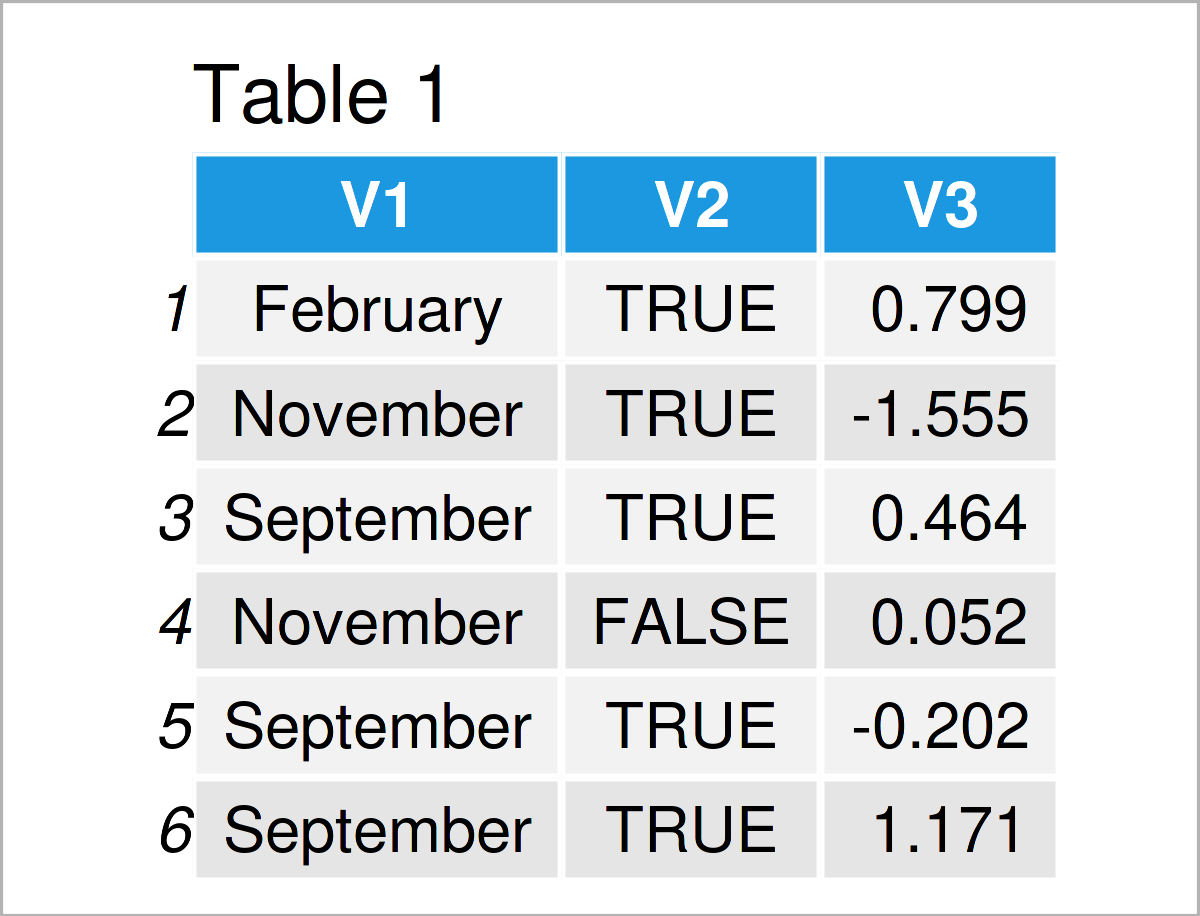 Summary Statistics for data.table in R How to Calculate Descriptive Stats