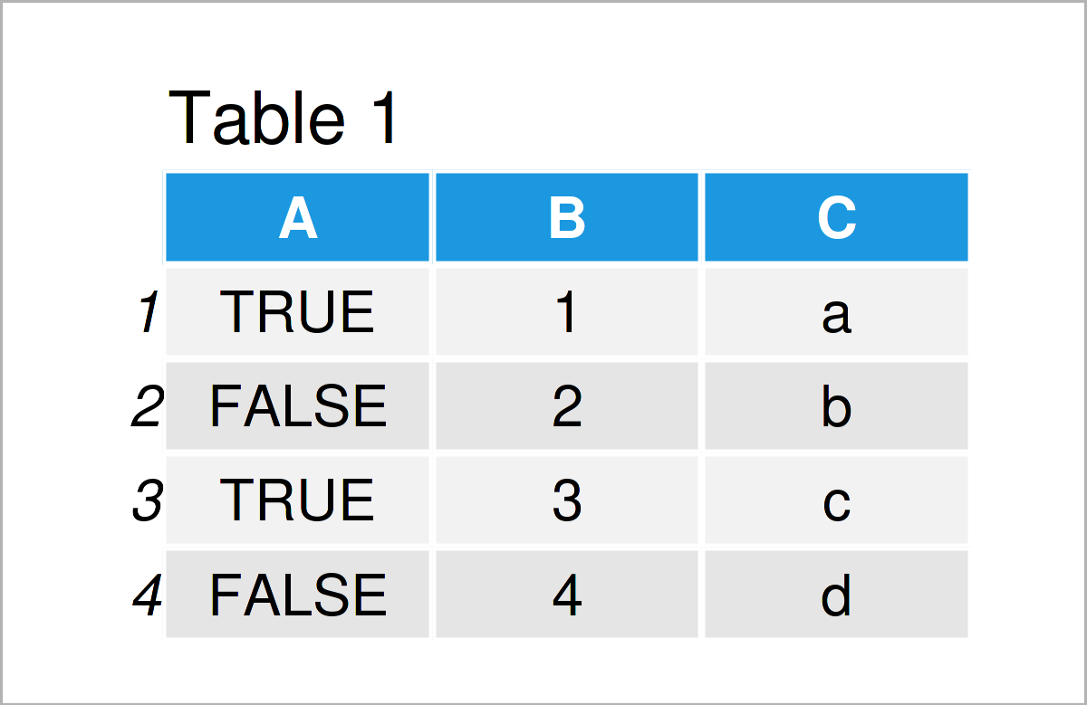Transpose data.table in R (Example) Rotate & Switch Rows & Columns