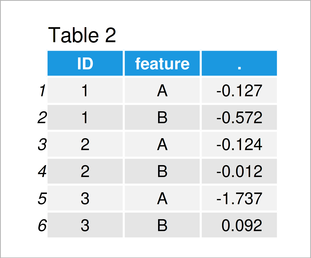 dcast data.table Function in R (Example) LongtoWide Reshaping Tool