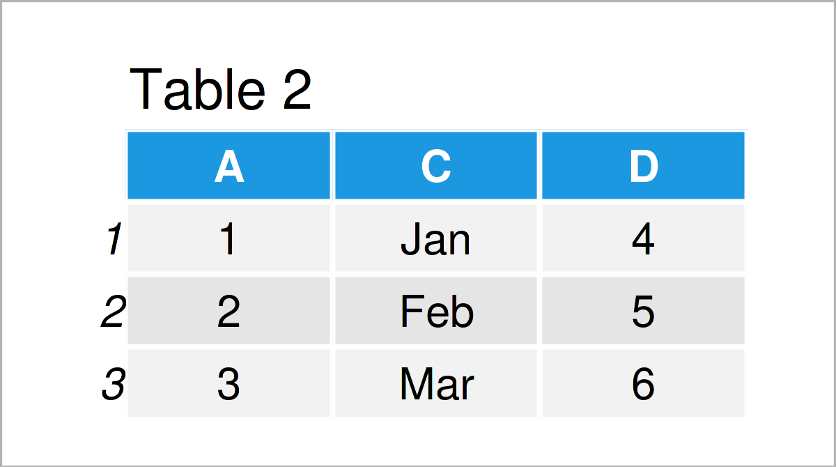 Delete Column of data.table by Index in R (2 Examples) Drop & Remove