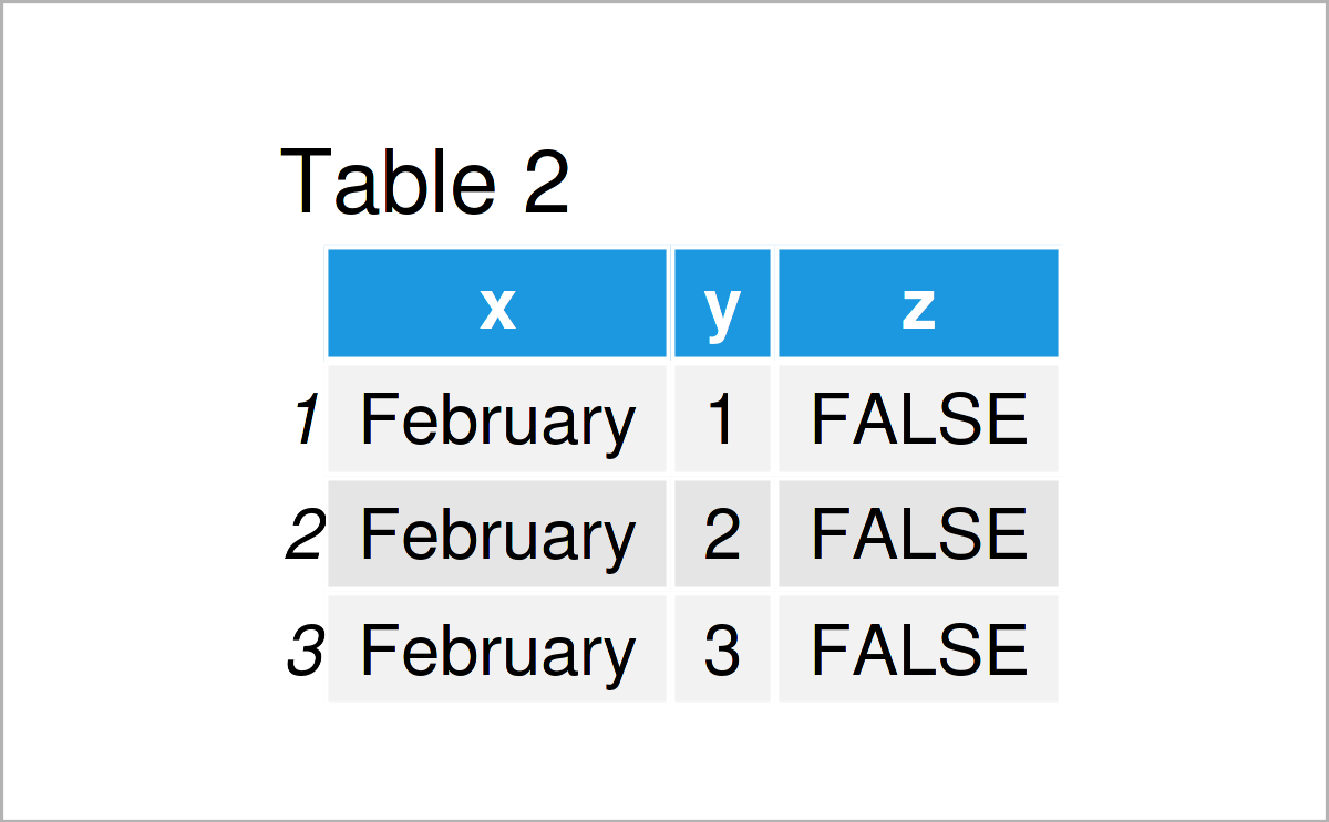 Filter Rows of data.table in R (3 Examples) Select by Column Values