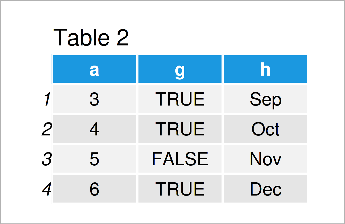 Join data.tables in R Inner, Outer, Left & Right How to Merge & Combine