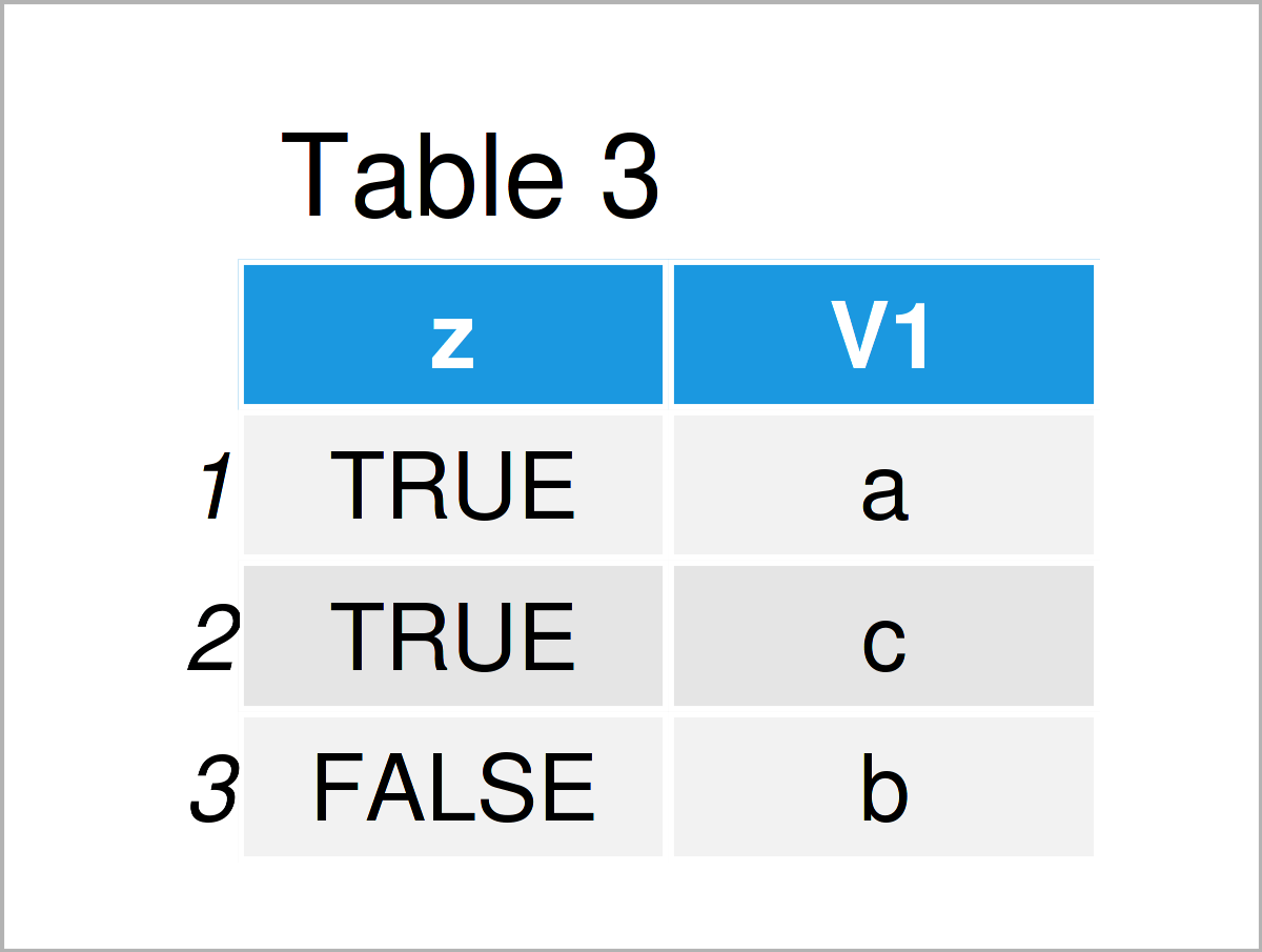 Find Unique Values & Rows in data.table in R (2 Examples) Select & Get