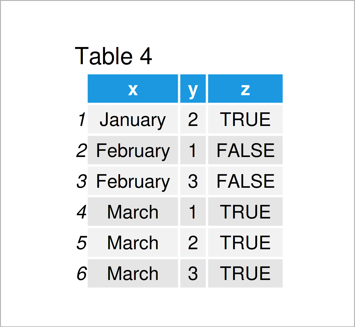 Filter Rows of data.table in R (3 Examples) Select by Column Values