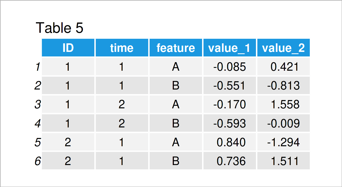 dcast data.table Function in R (Example) LongtoWide Reshaping Tool