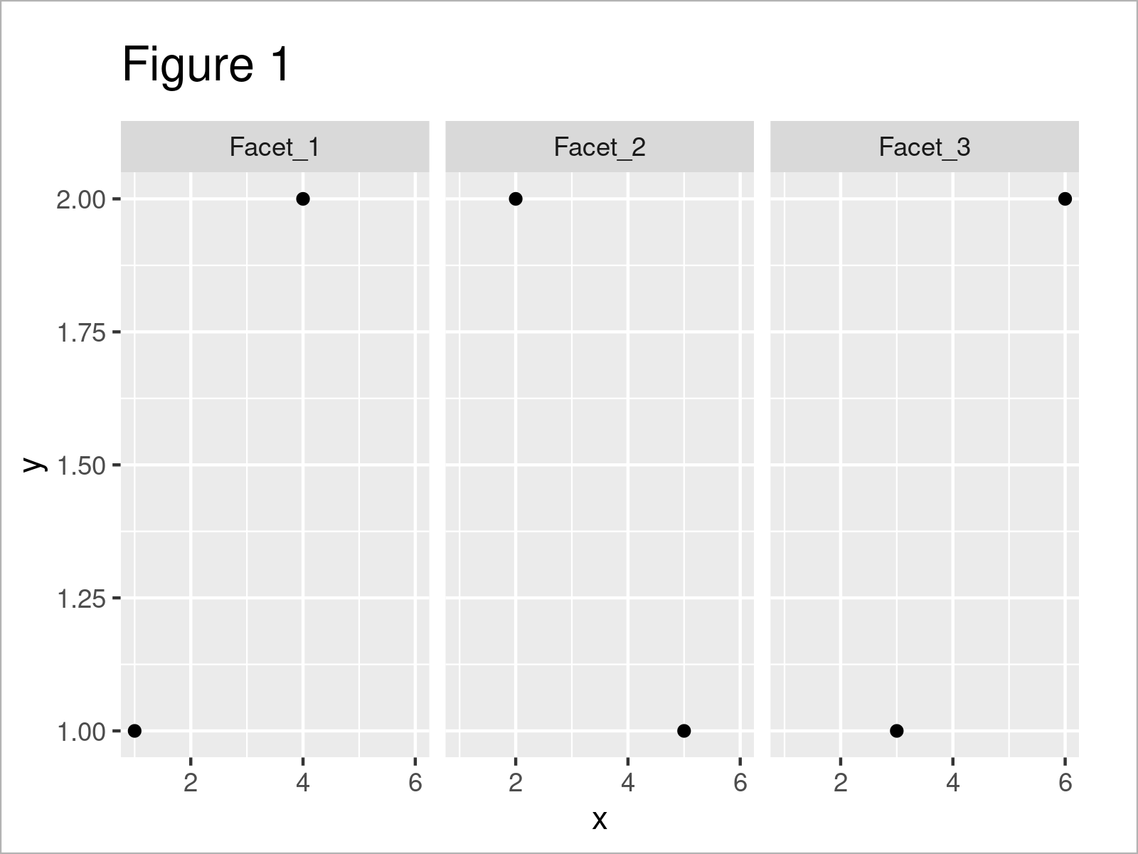 Display Labels of ggplot2 Facet Plot in Bold or Italics in R (2 Examples)