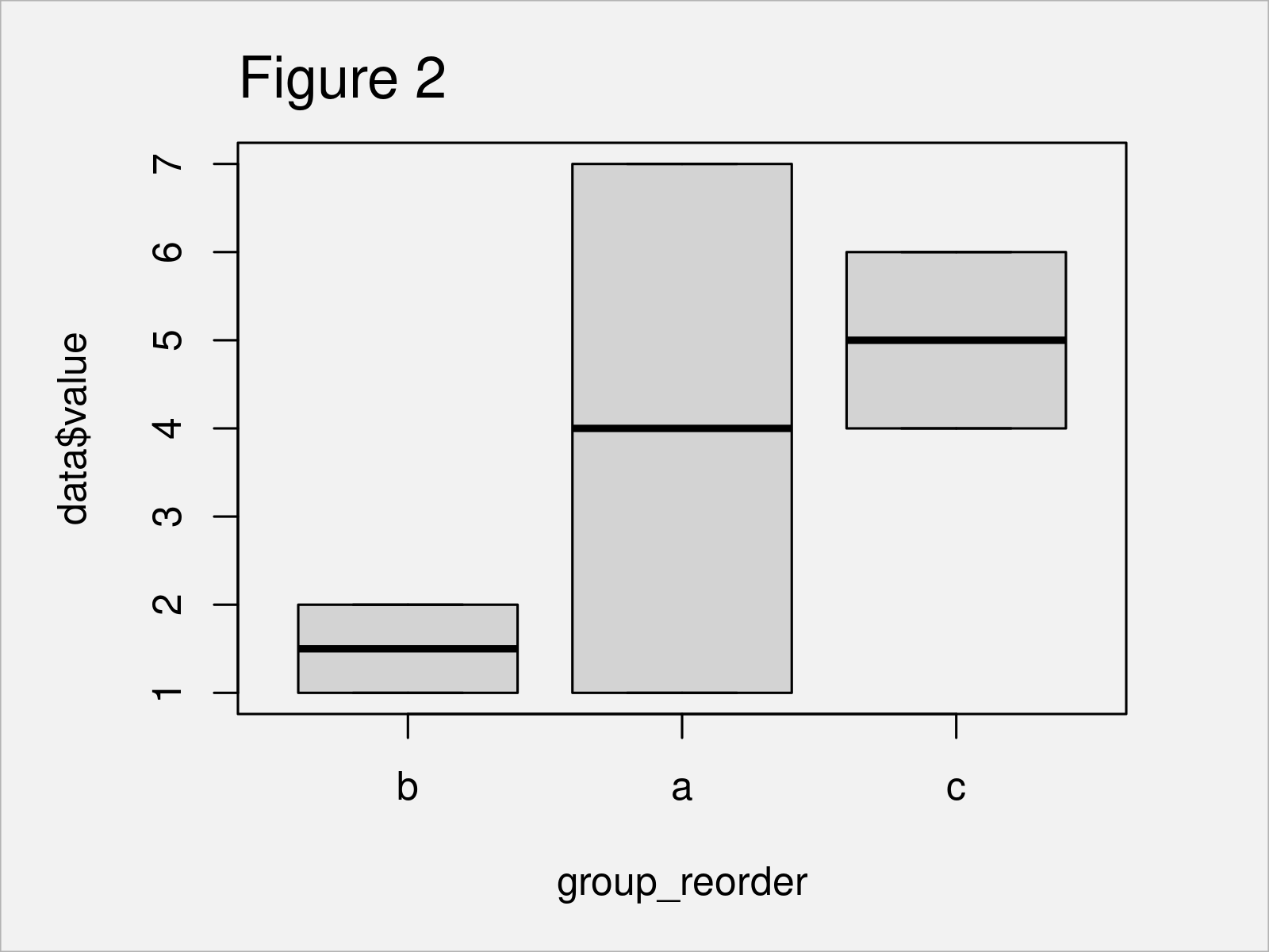 How to Apply the reorder() Function in R (Example) Vector & Data Frame